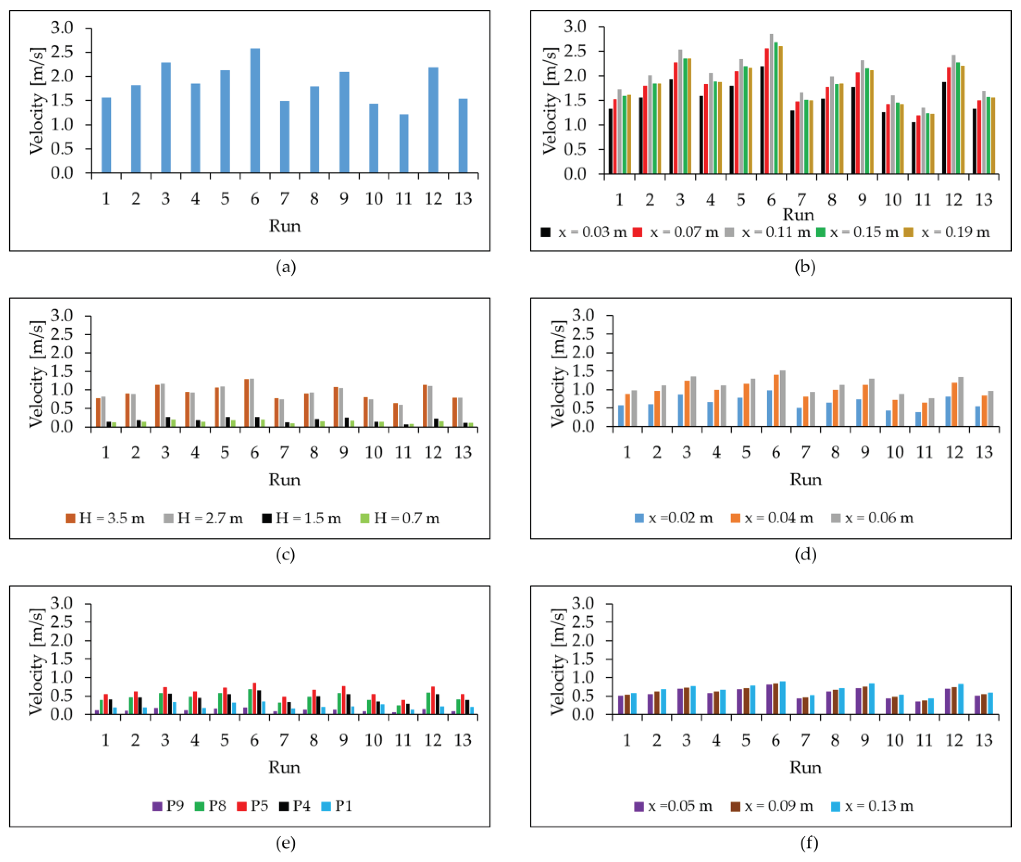 Energies 17 06217 g005
