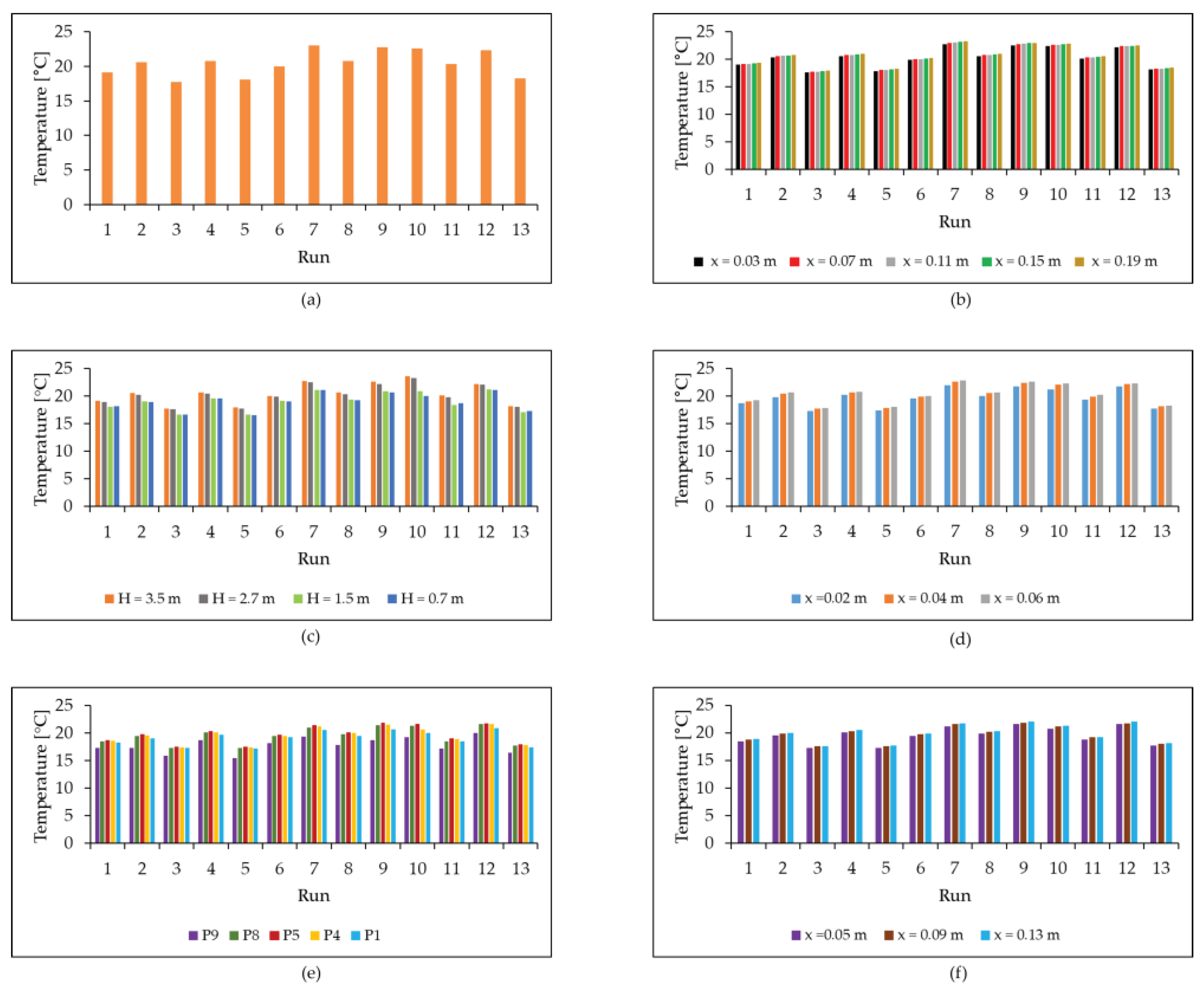 Energies 17 06217 g006
