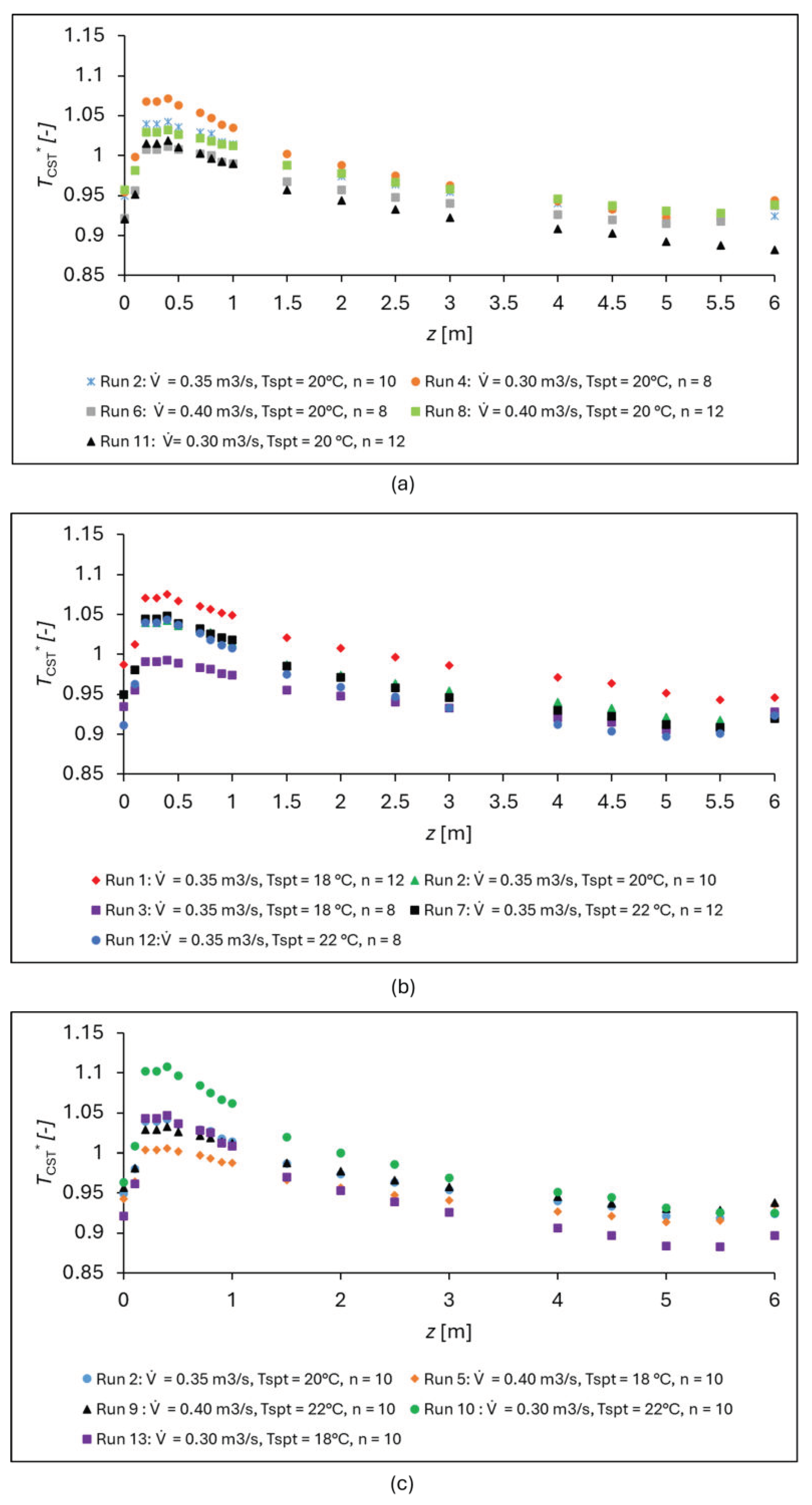 Energies 17 06217 g007