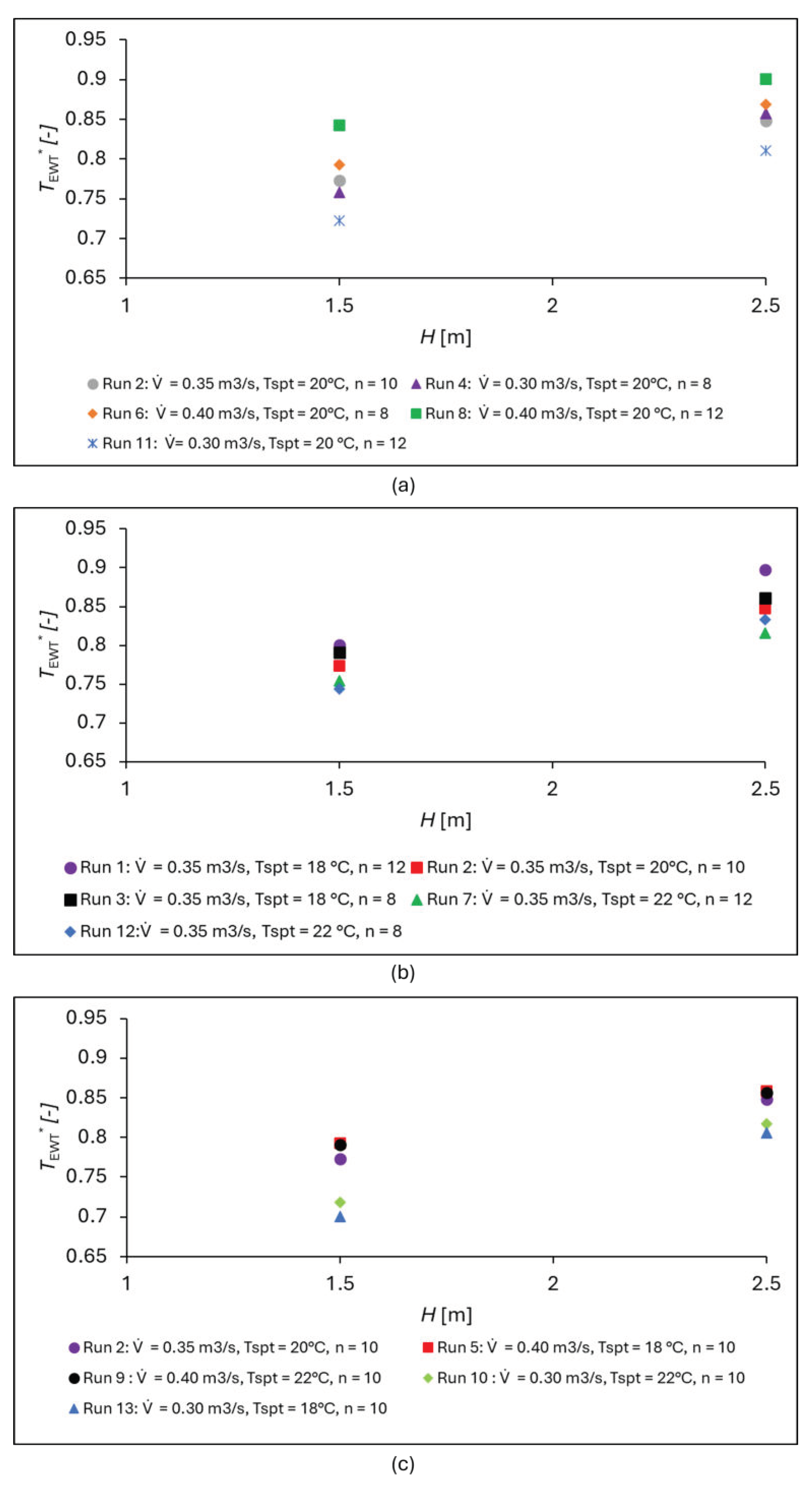 Energies 17 06217 g009