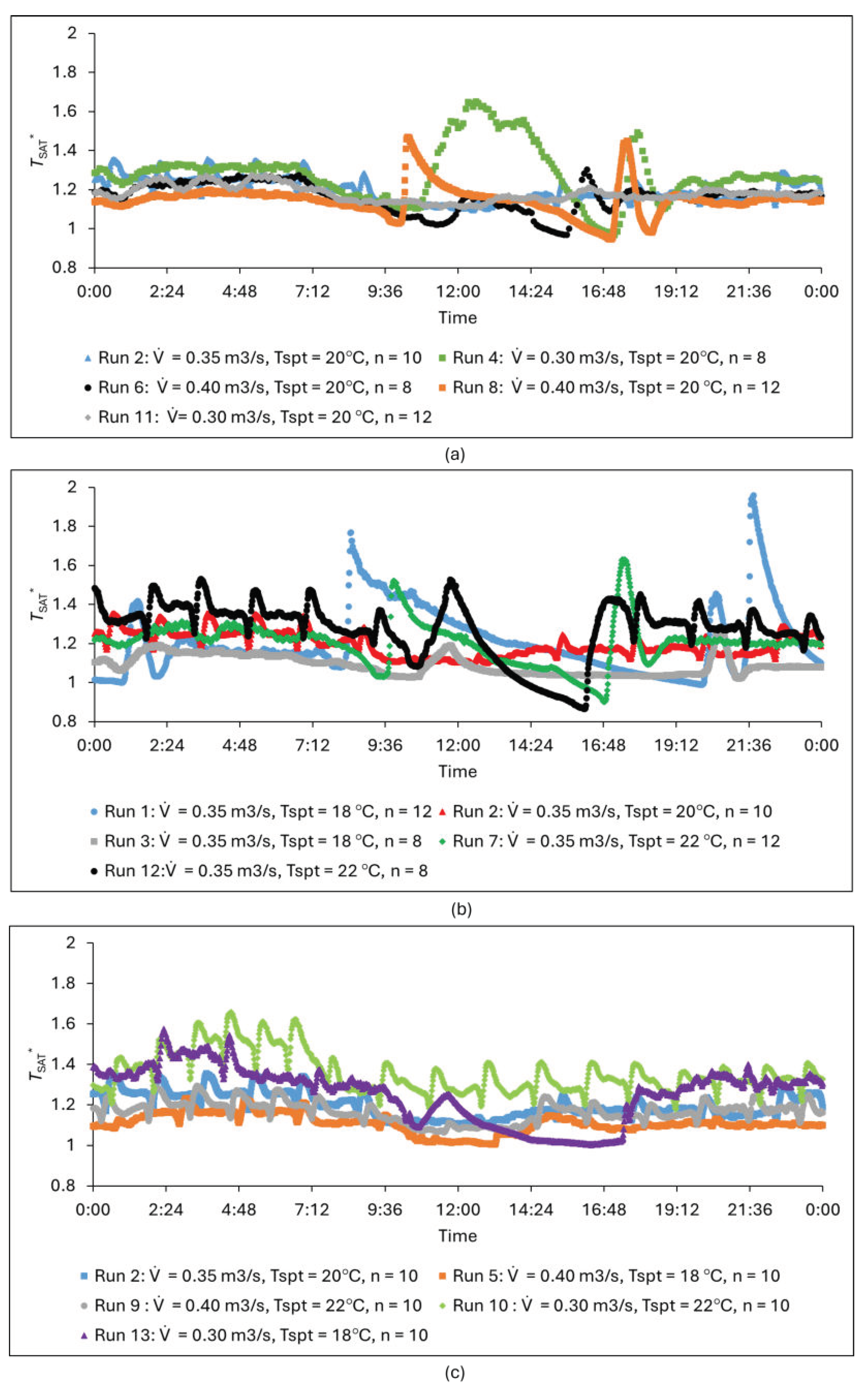 Energies 17 06217 g011