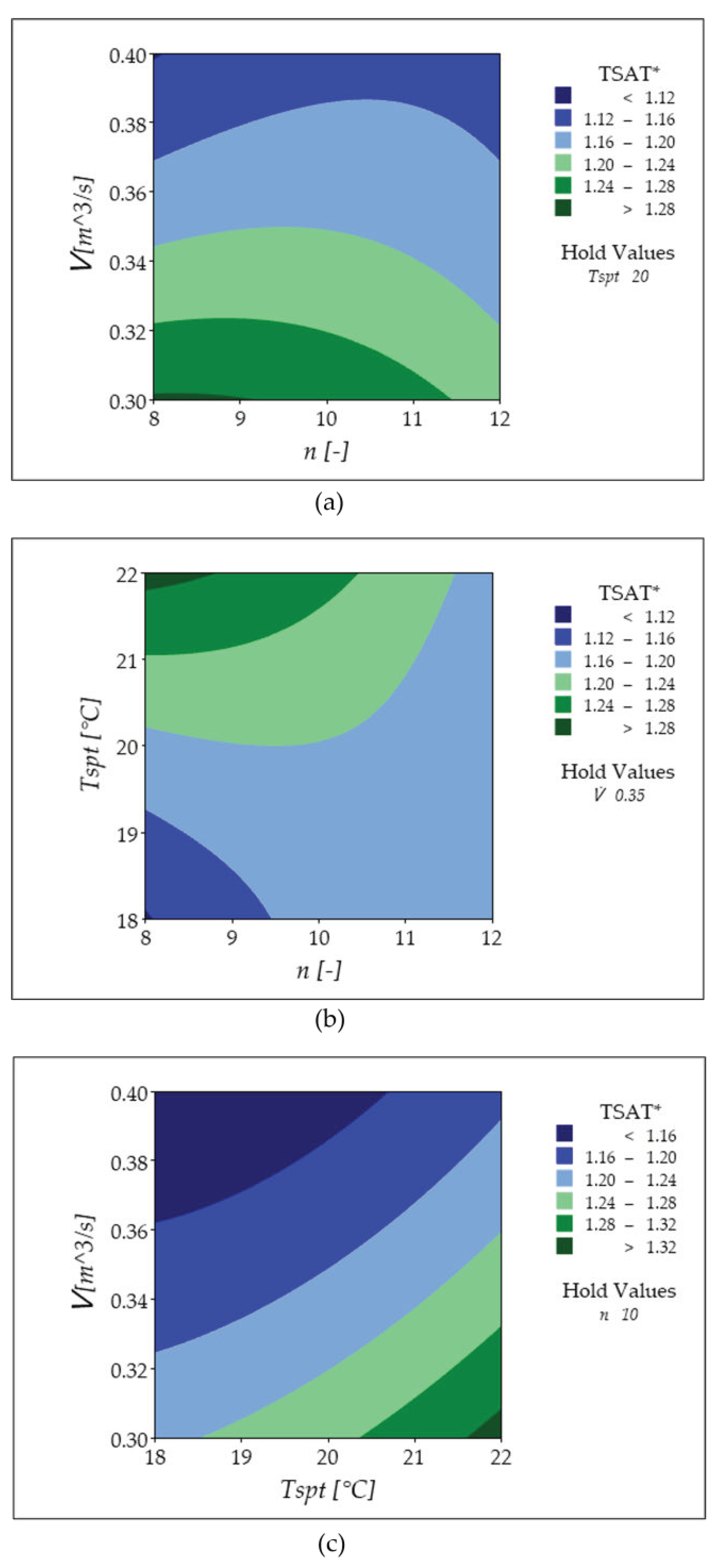 Energies 17 06217 g012