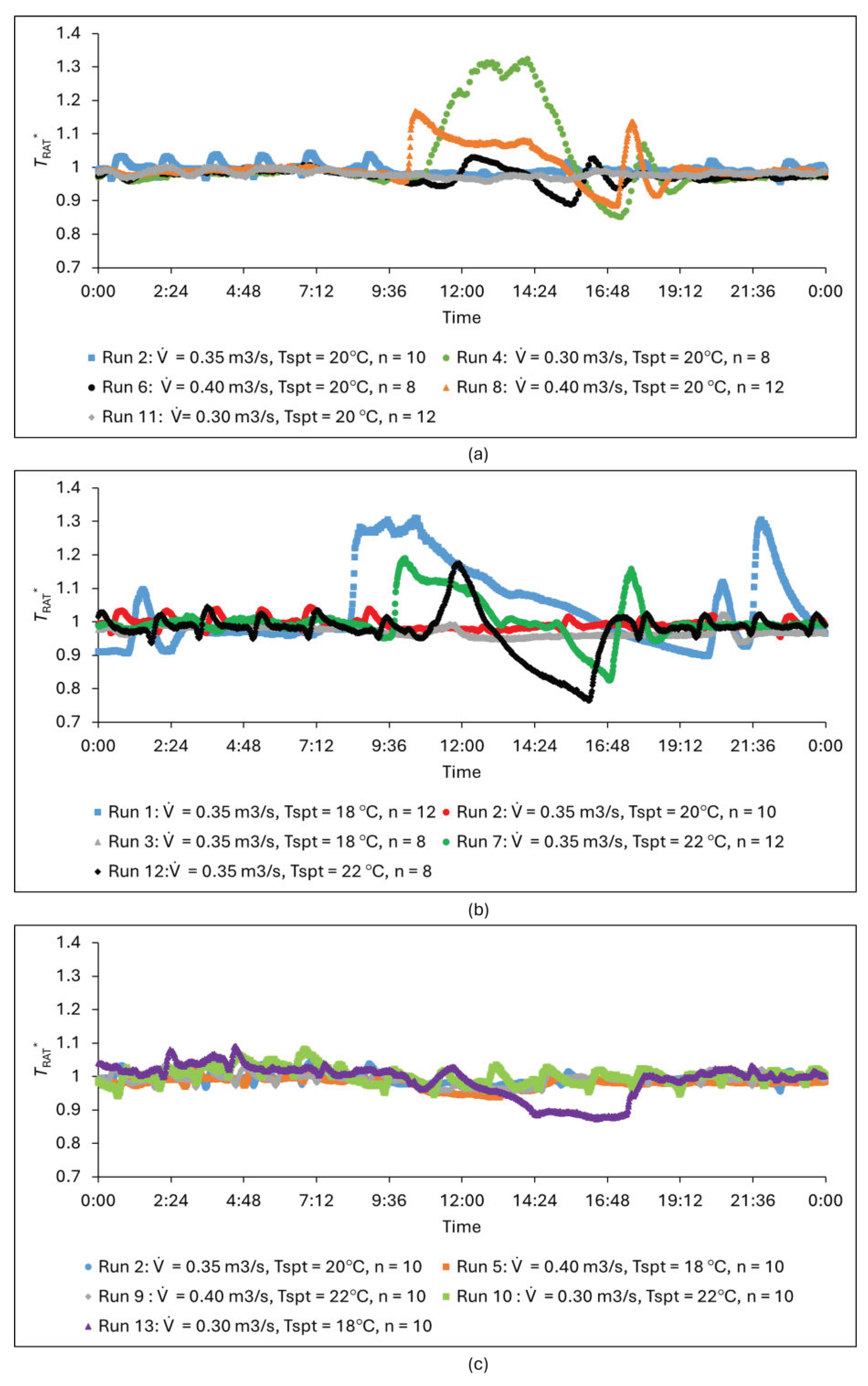 Energies 17 06217 g013