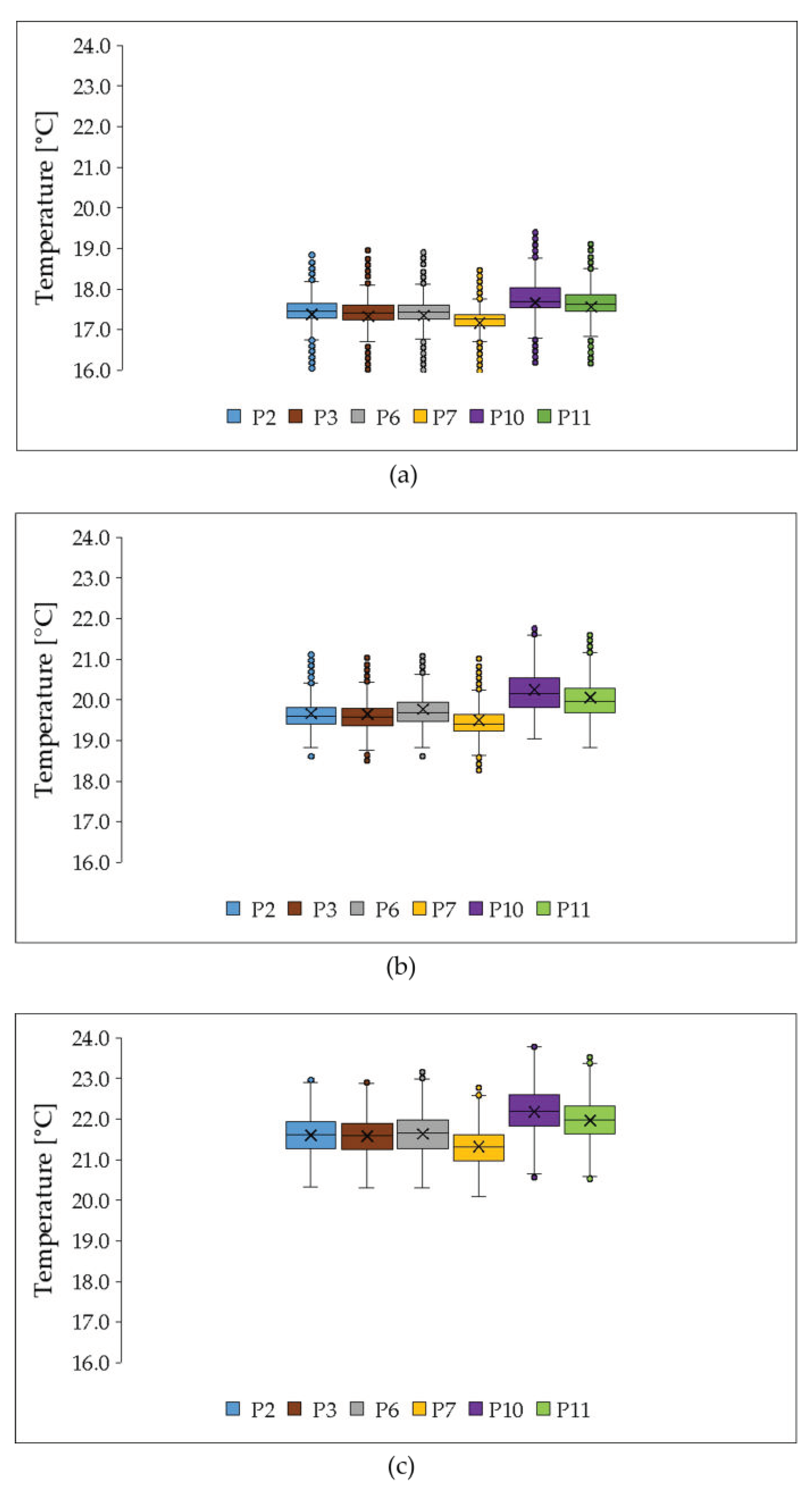 Energies 17 06217 g015