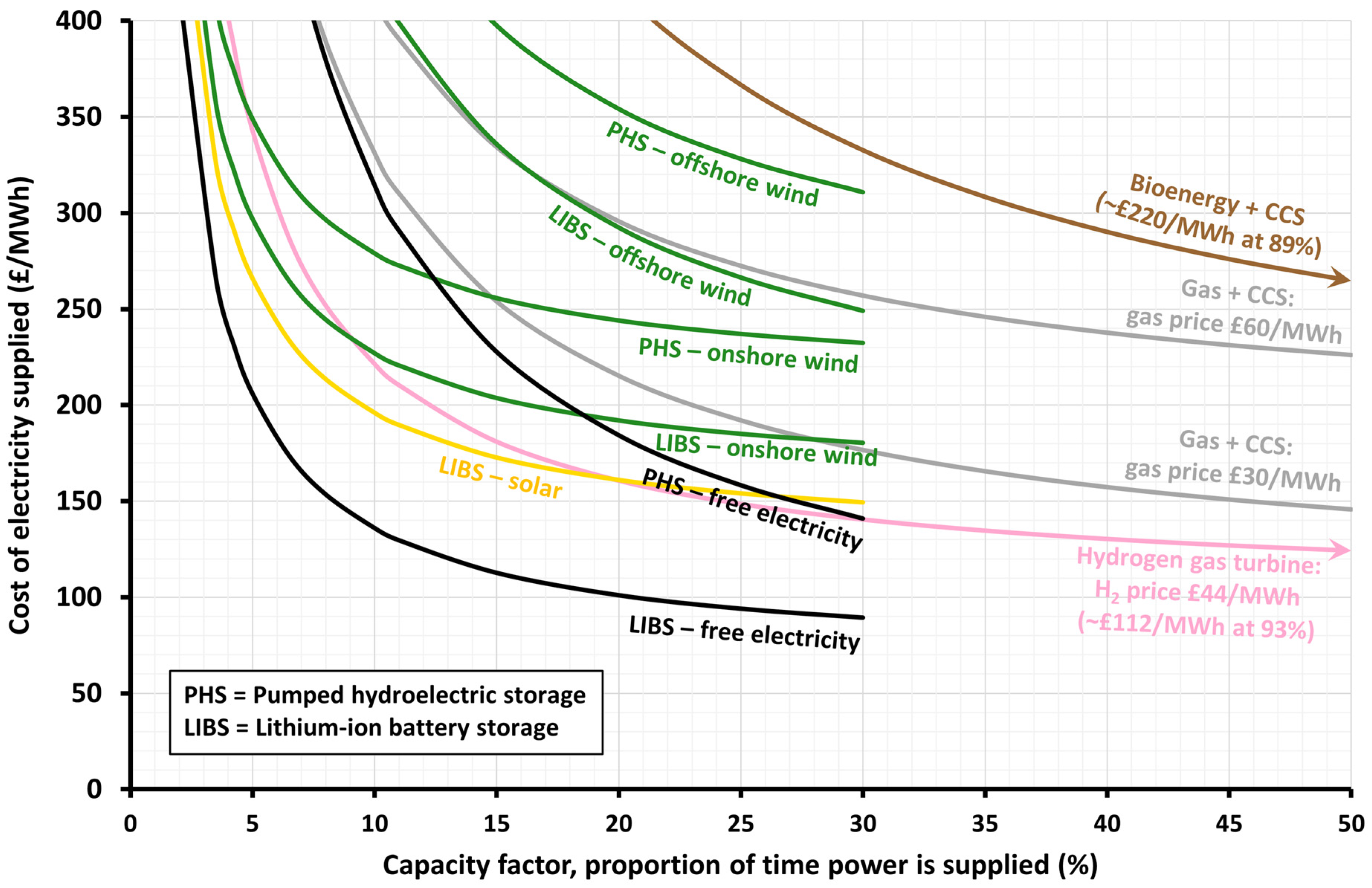 Energies 17 06219 g004