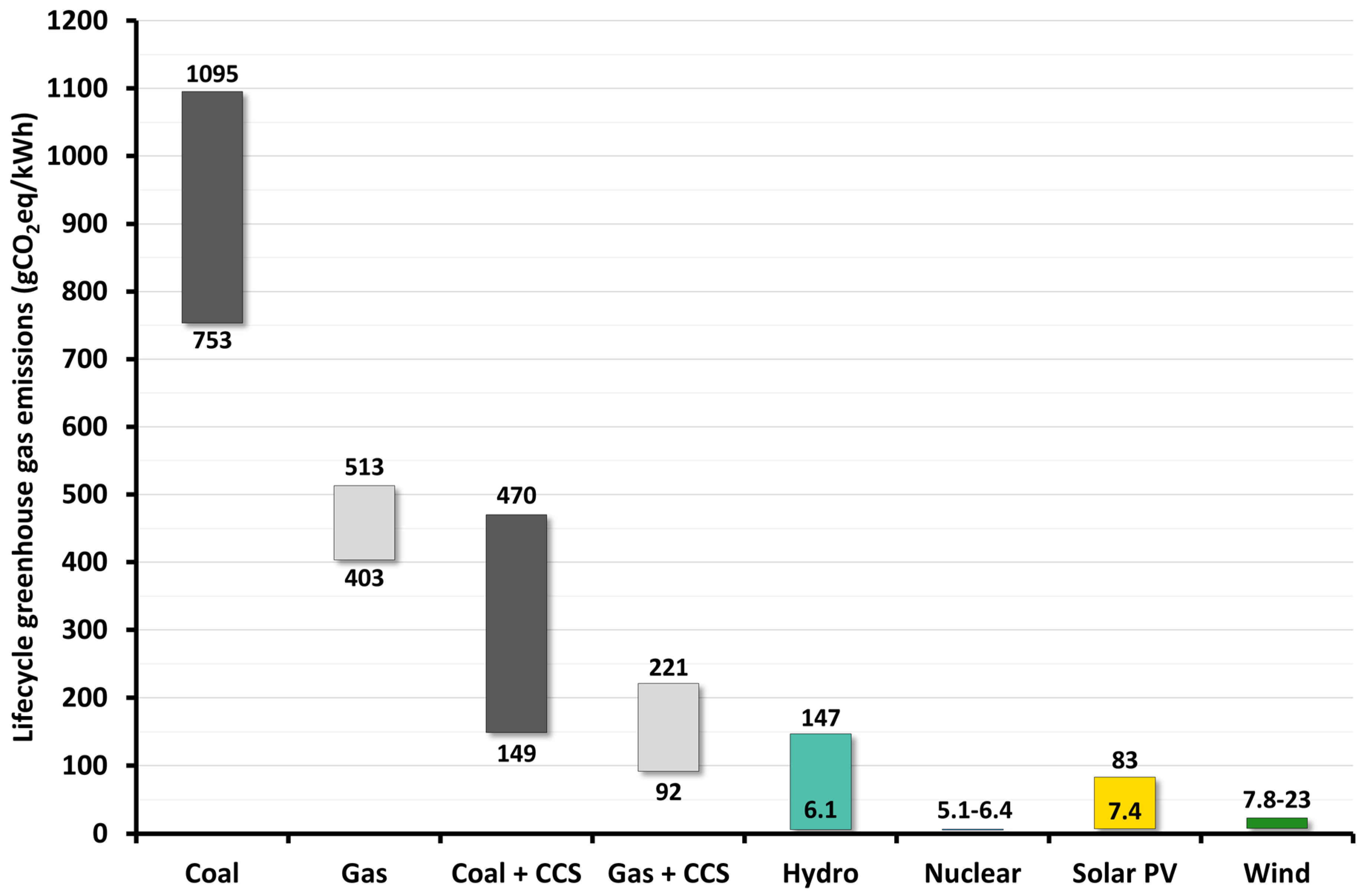 Energies 17 06219 g006
