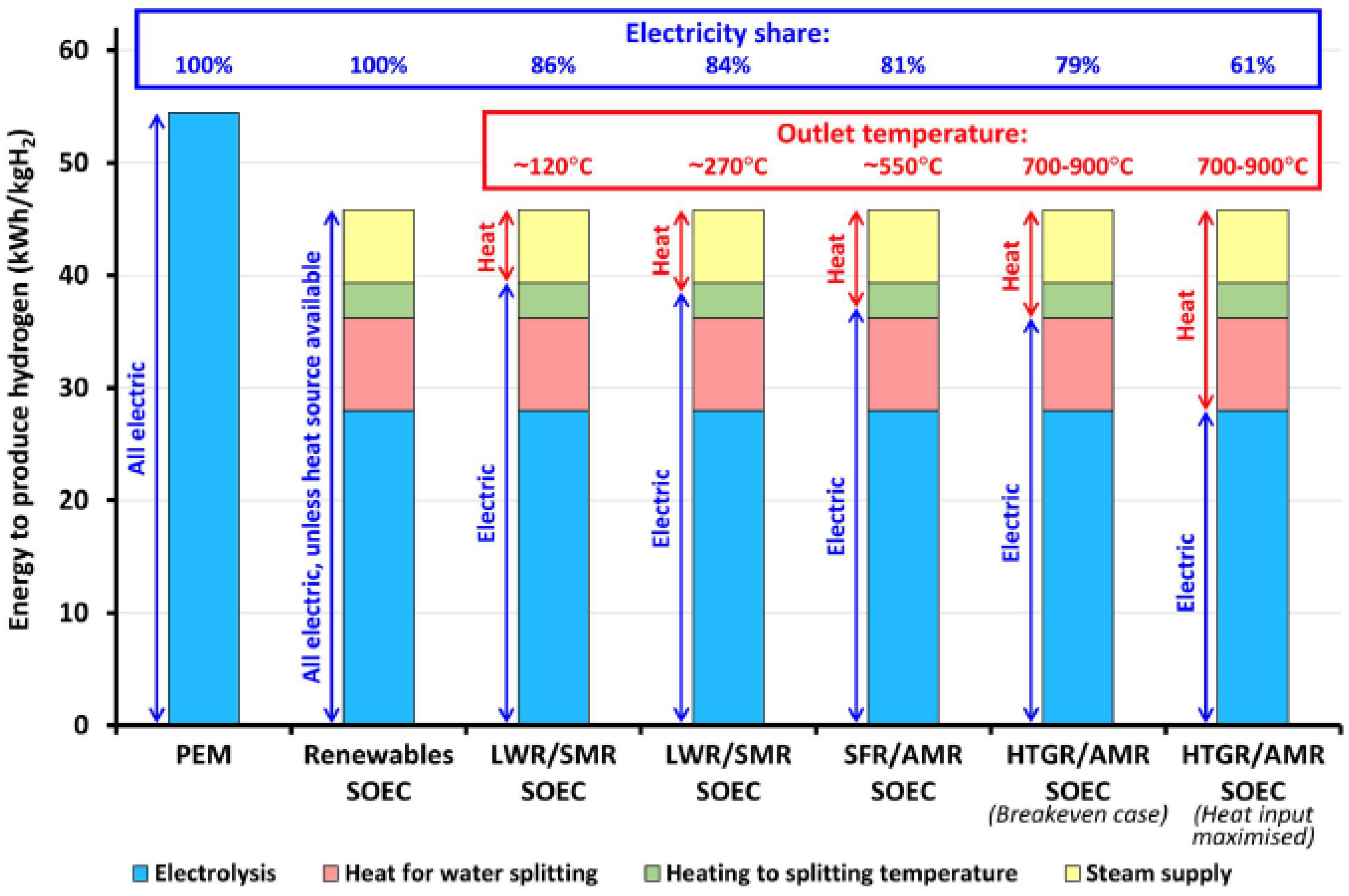 Energies 17 06219 g007