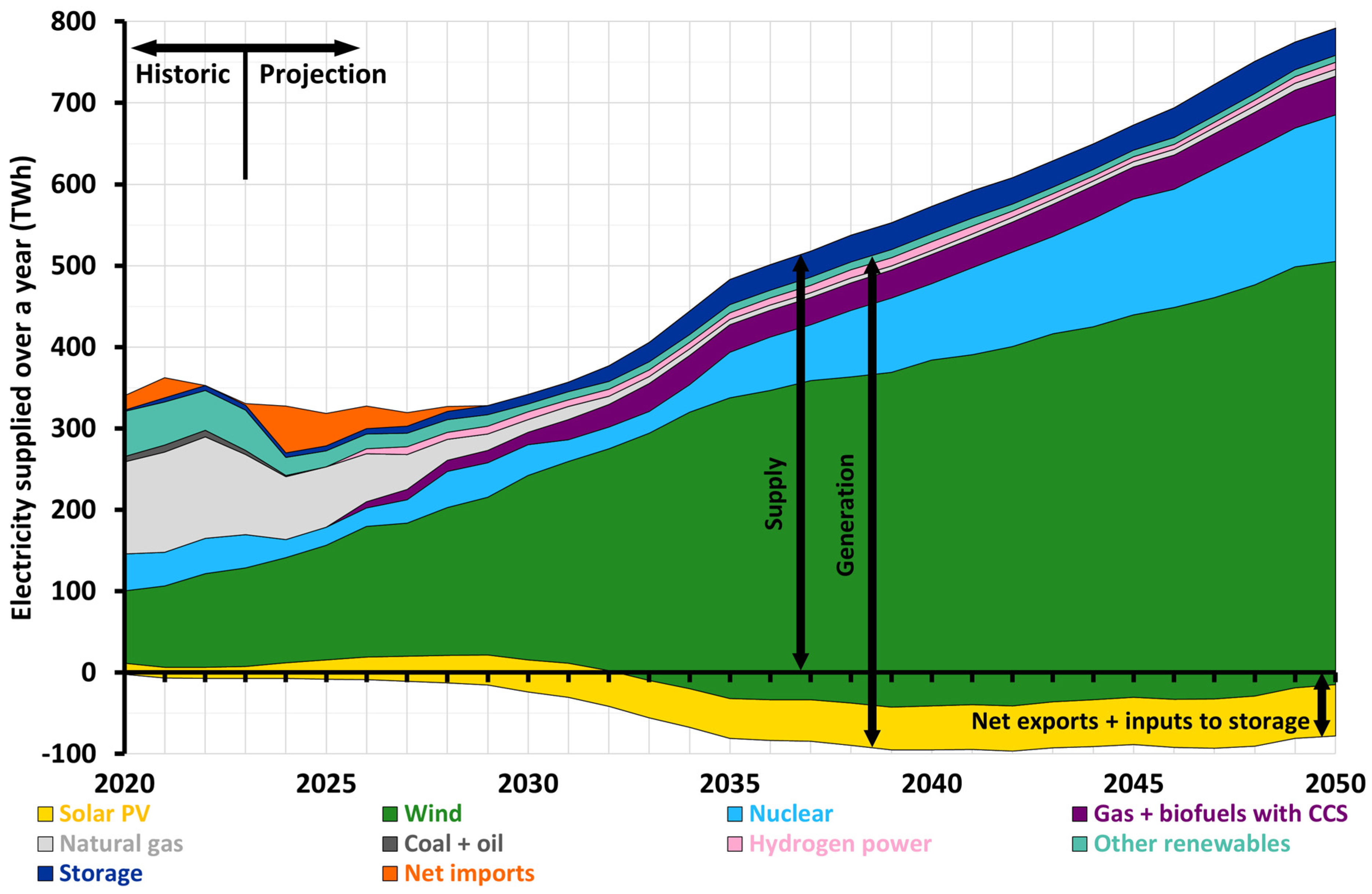 Energies 17 06219 g011