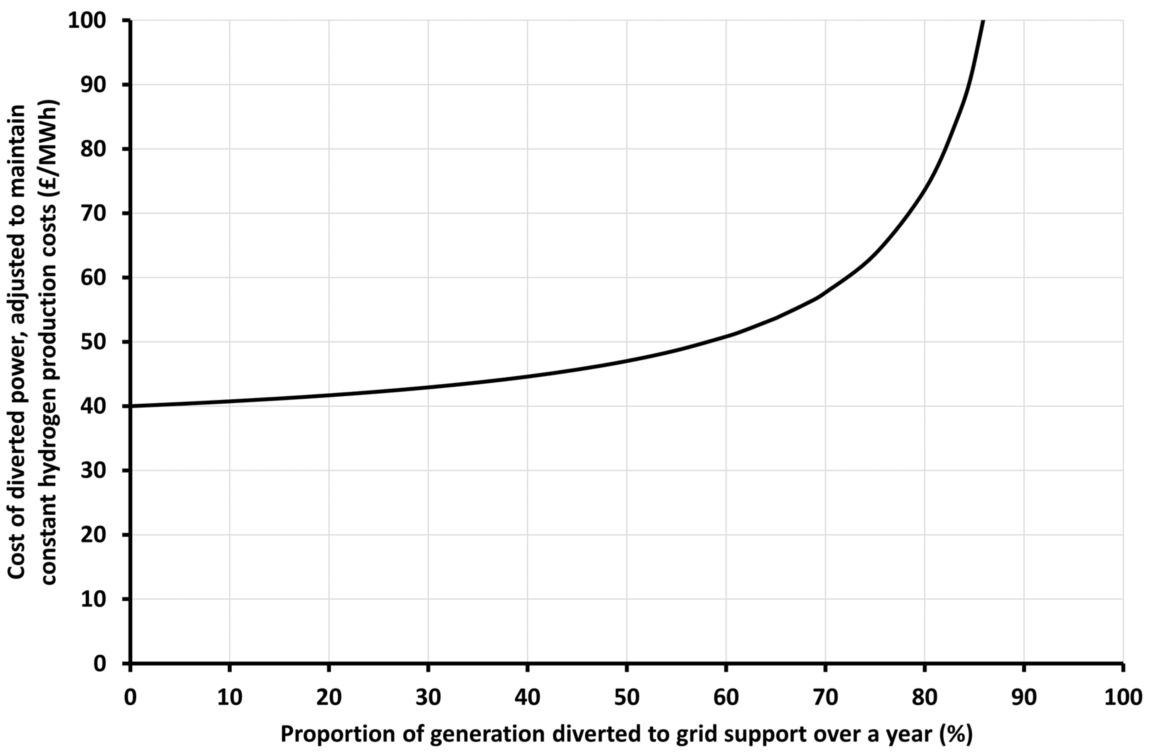 Energies 17 06219 g013