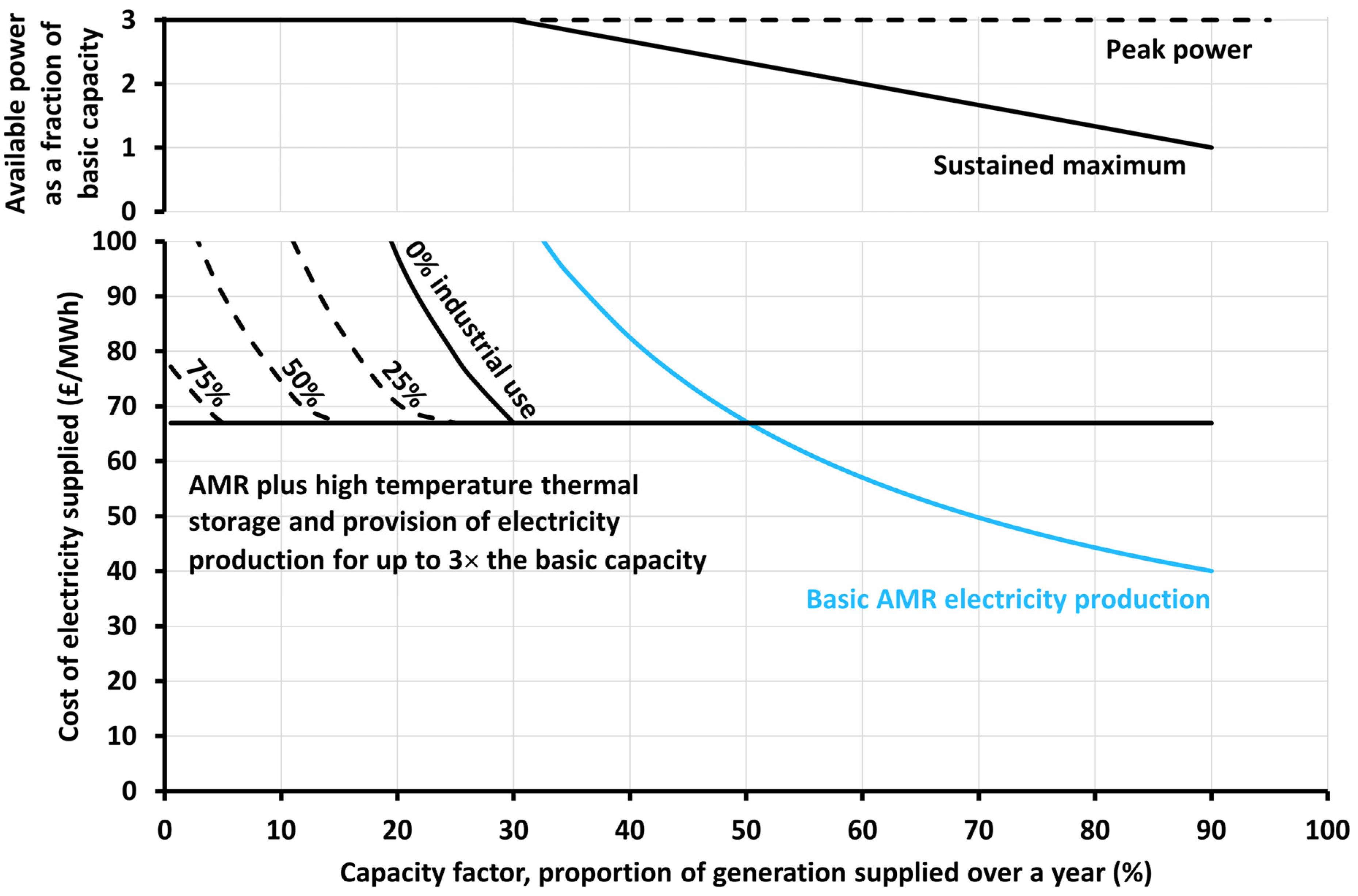Energies 17 06219 g014