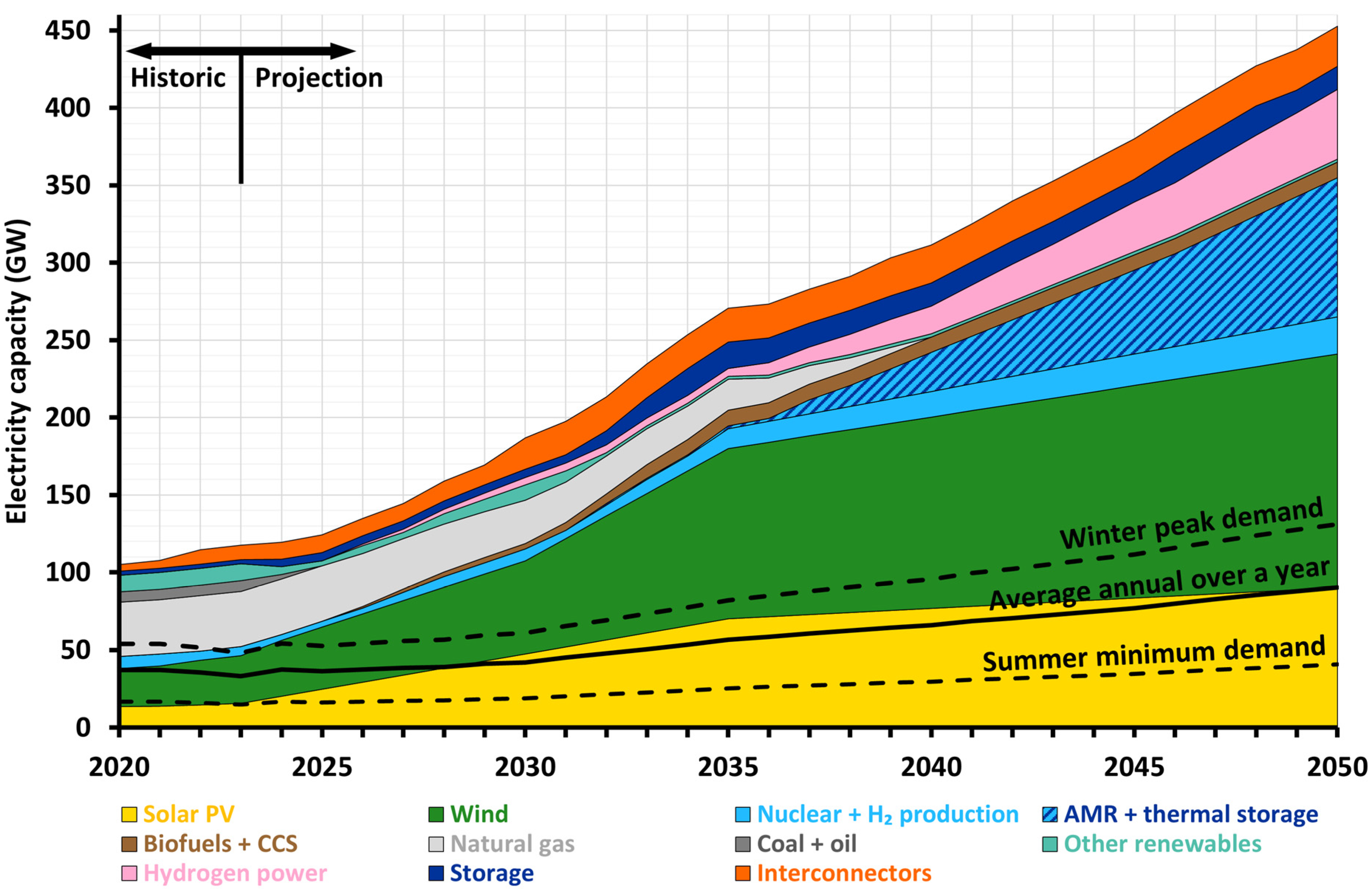 Energies 17 06219 g015