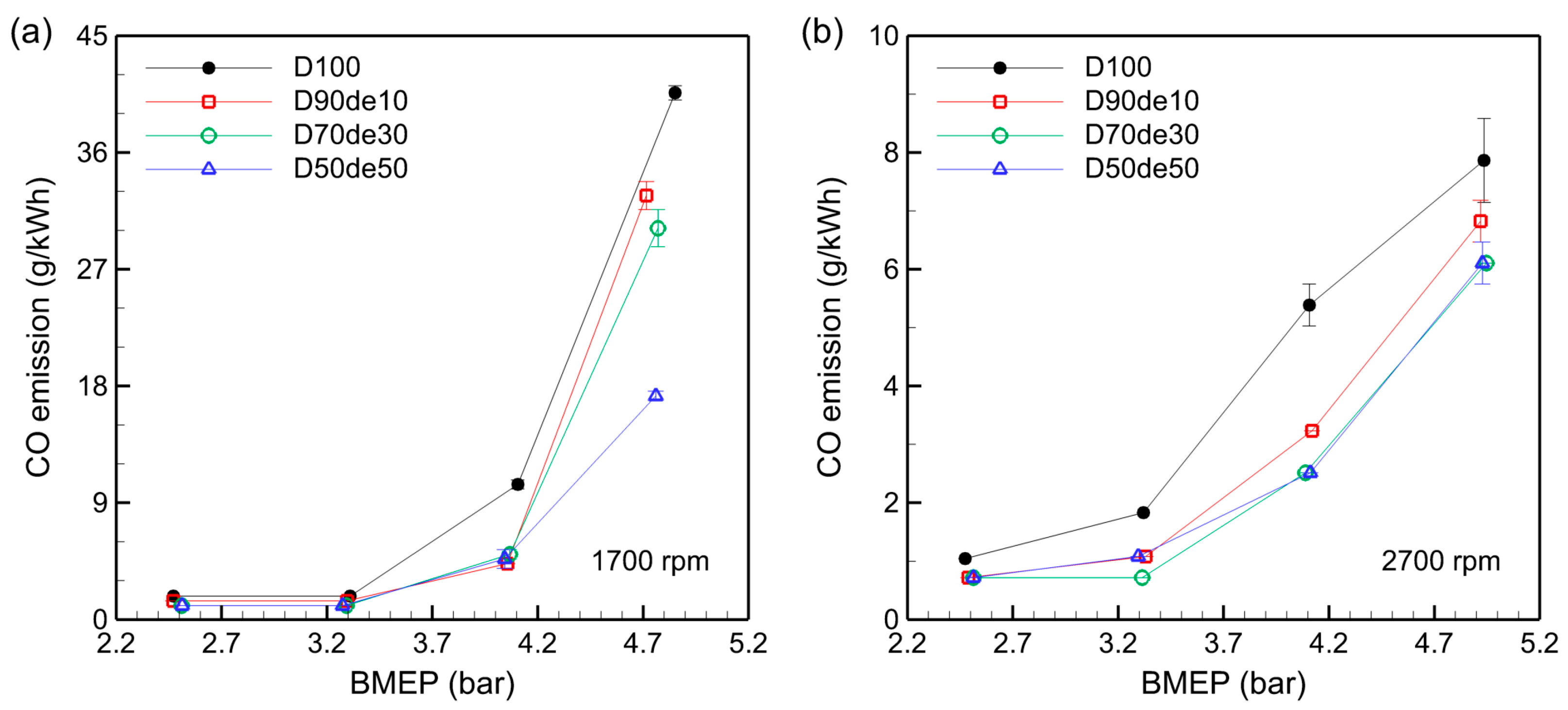 Energies 17 06223 g006