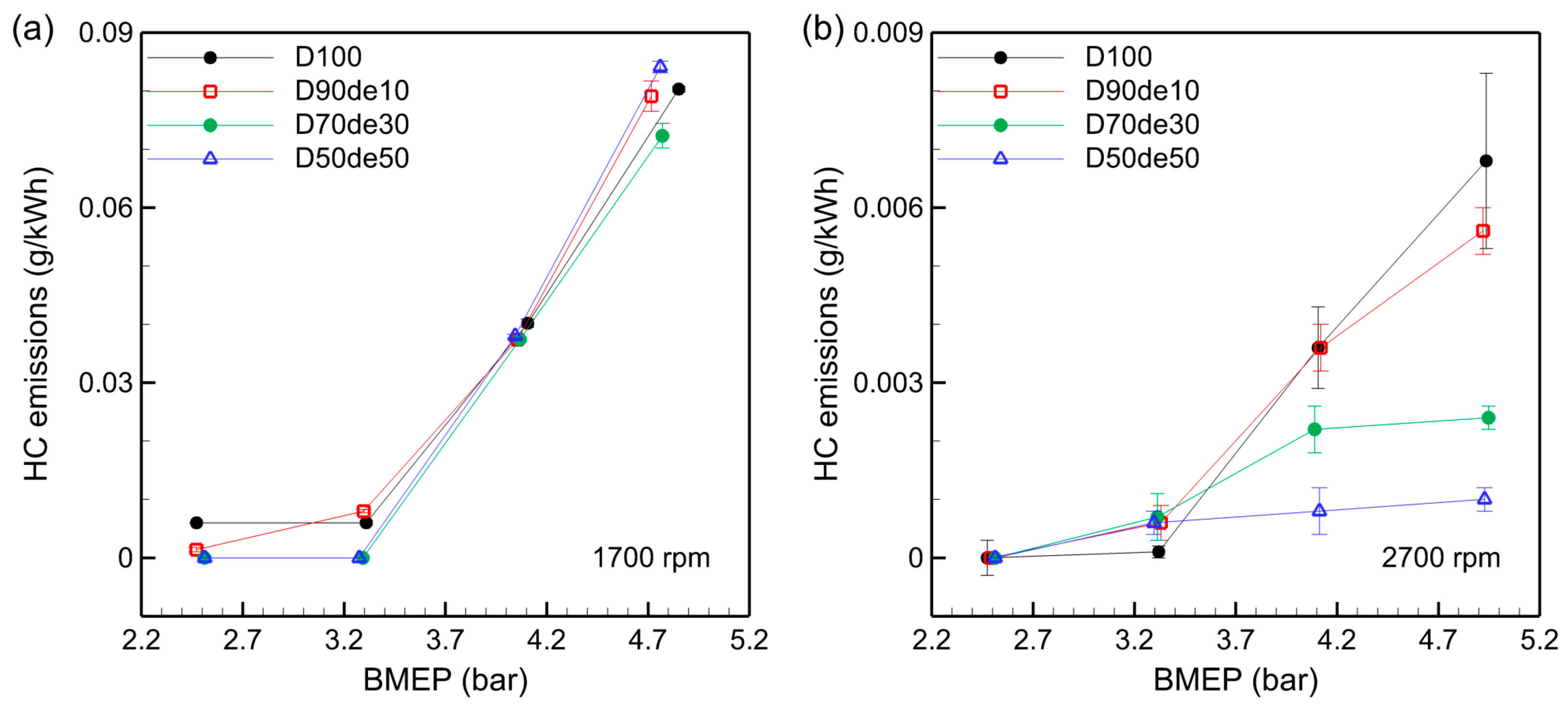 Energies 17 06223 g007