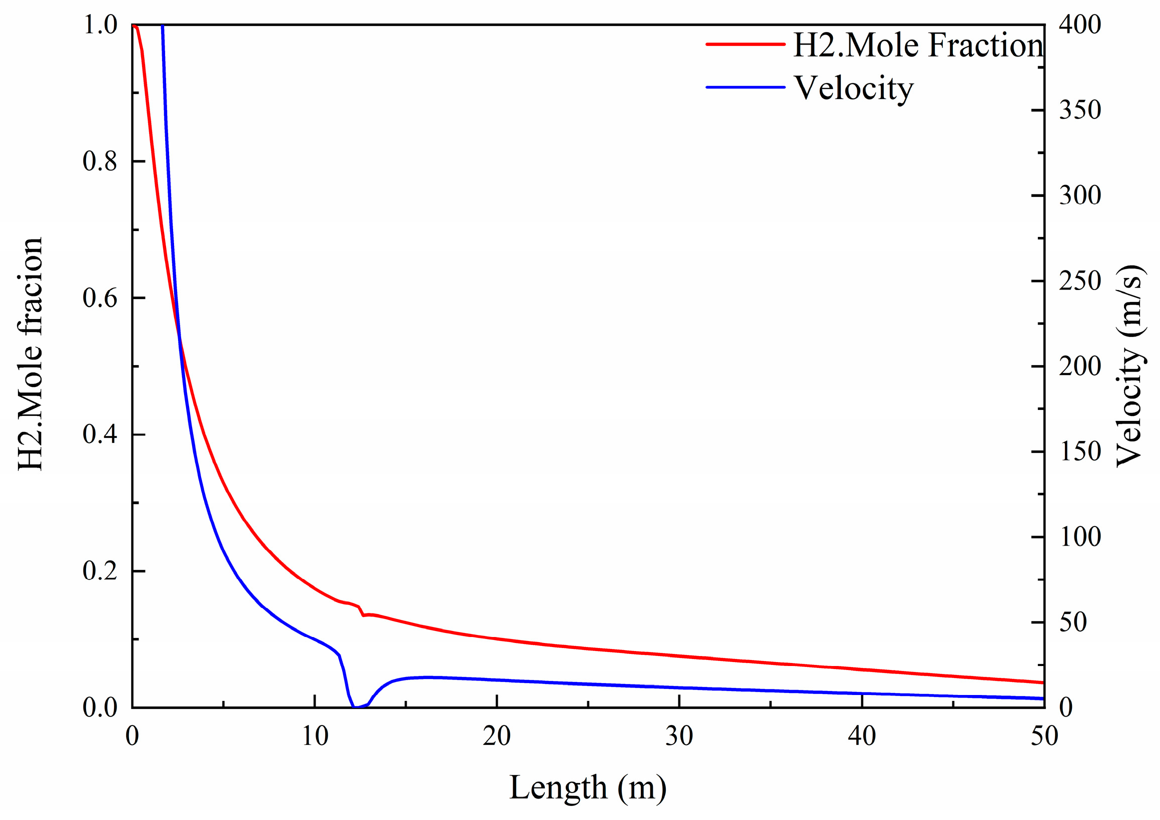 Energies 17 06224 g007
