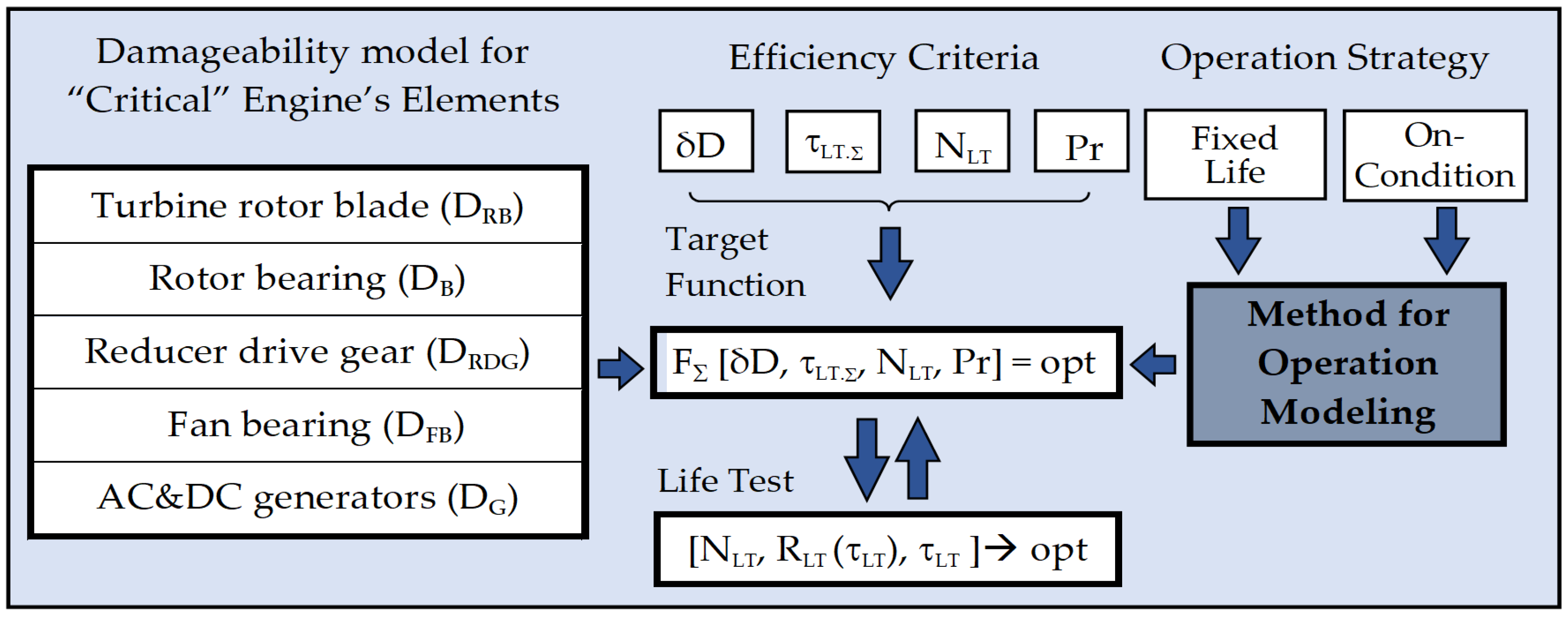 Energies 17 06225 g002