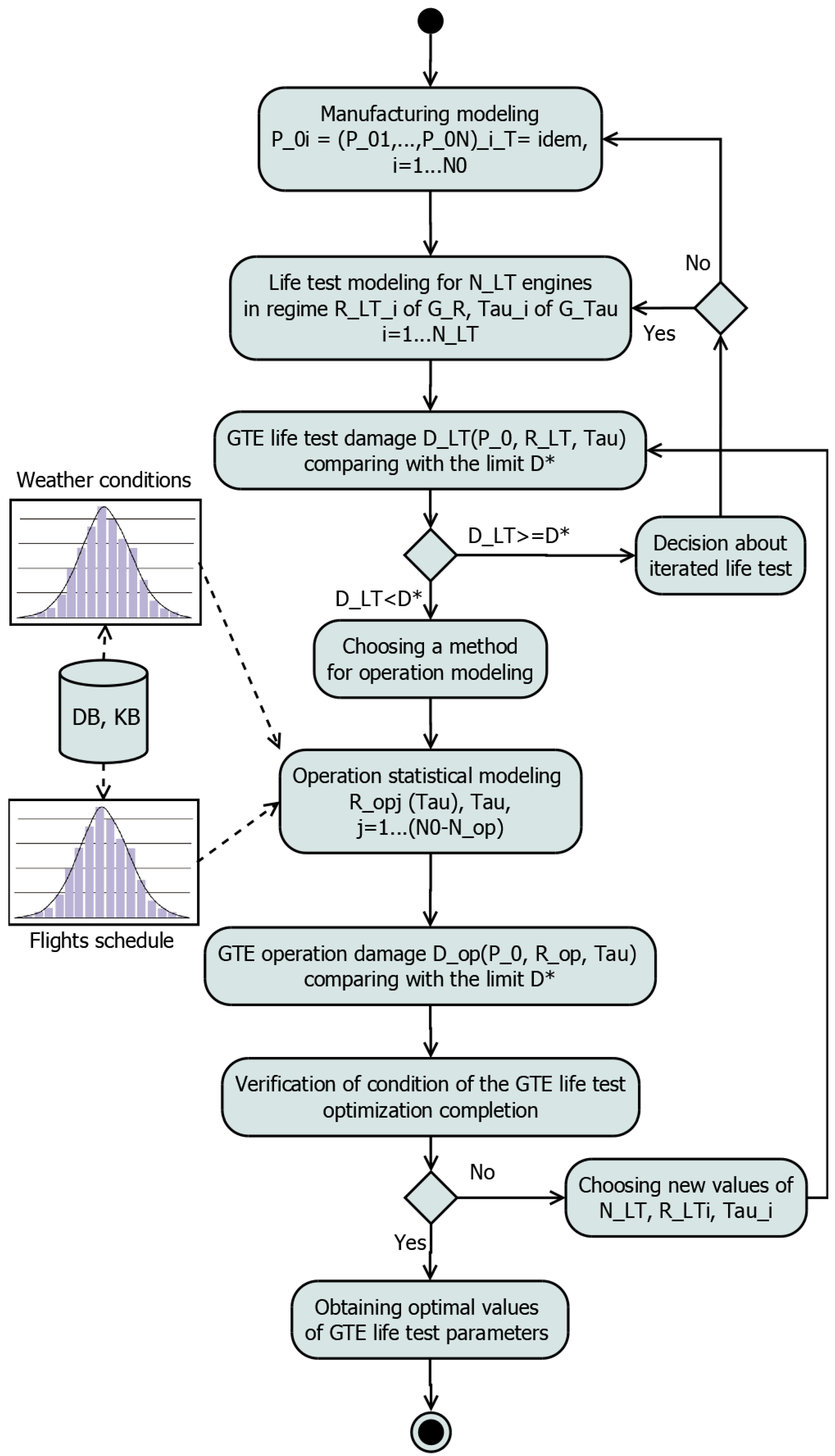 Energies 17 06225 g003
