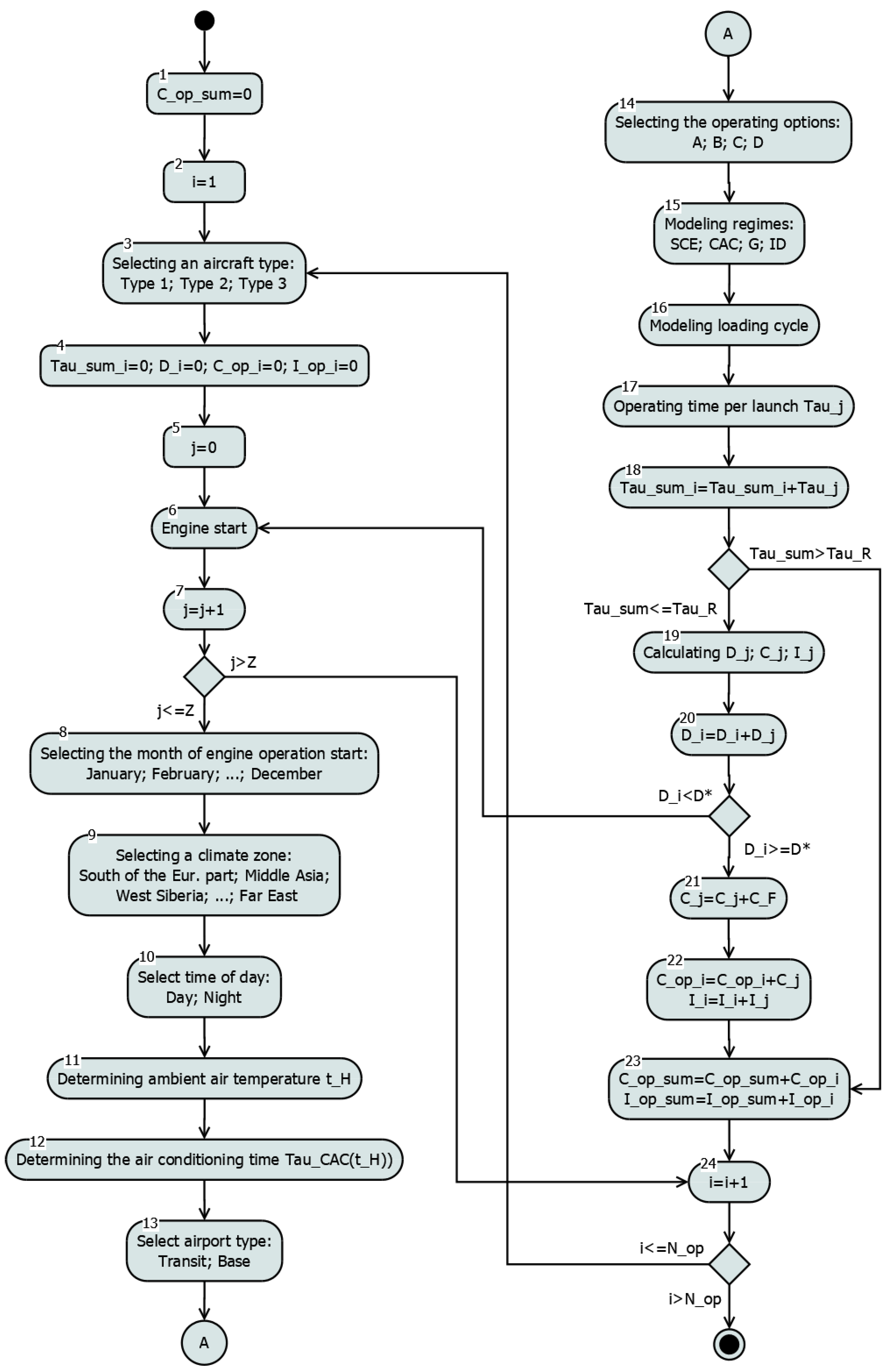 Energies 17 06225 g005