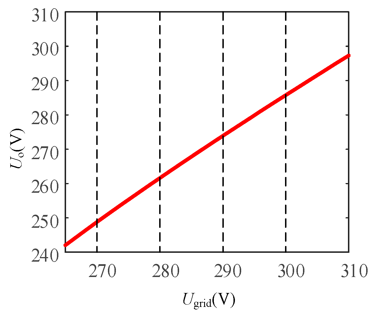 Energies 17 06226 g007