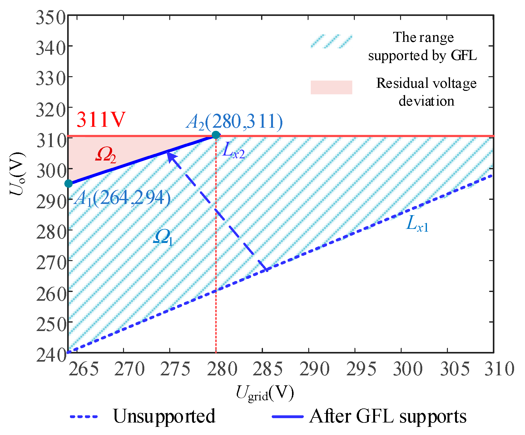 Energies 17 06226 g009