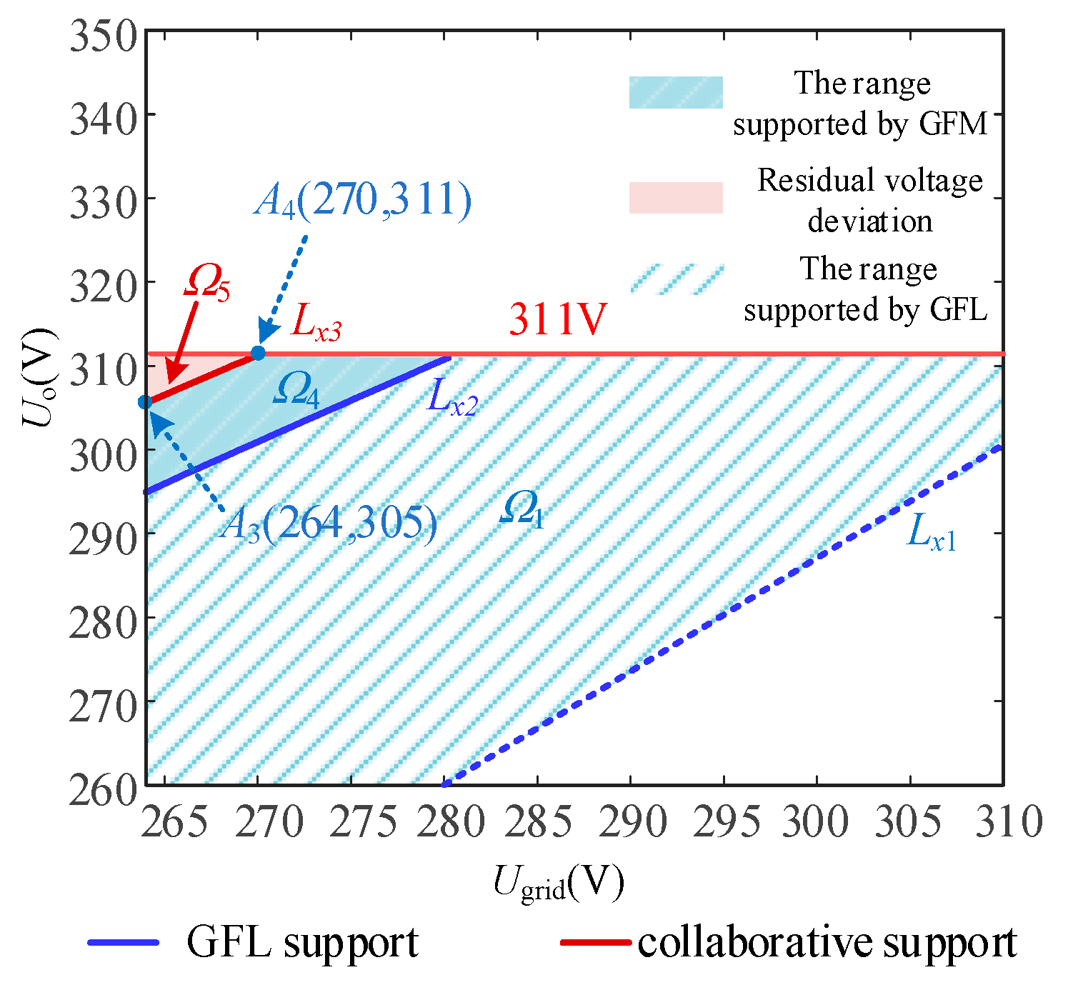 Energies 17 06226 g010