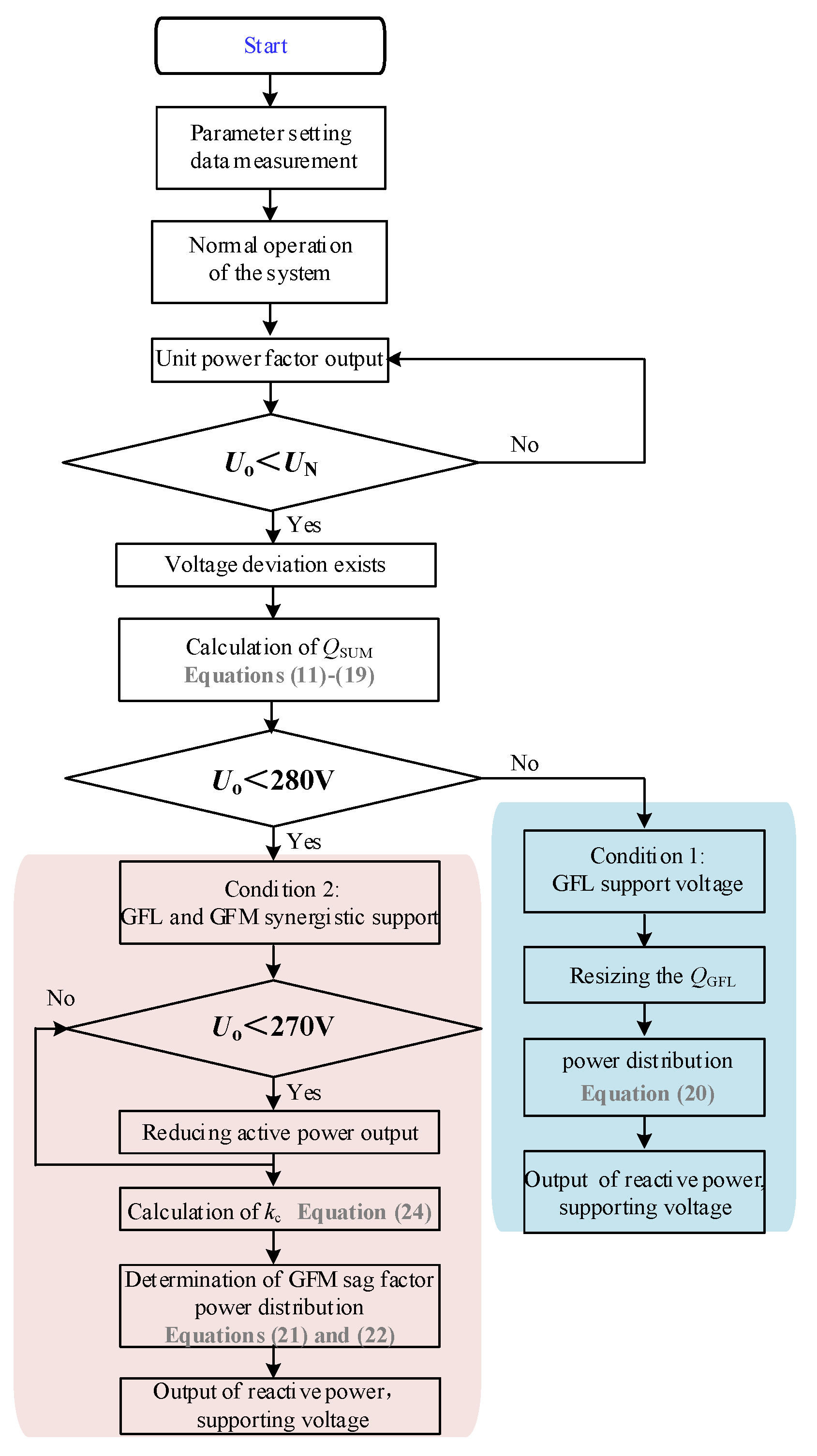 Energies 17 06226 g011