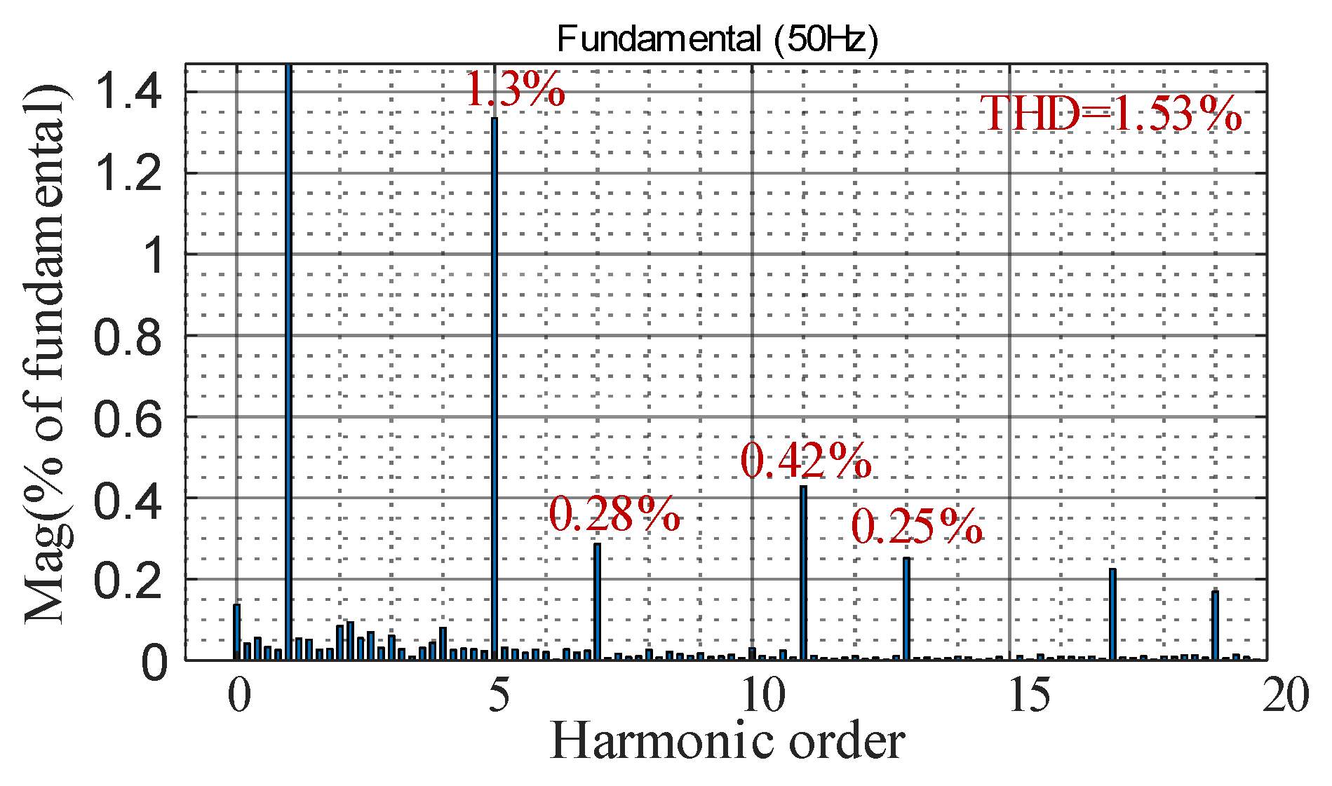 Energies 17 06226 g013