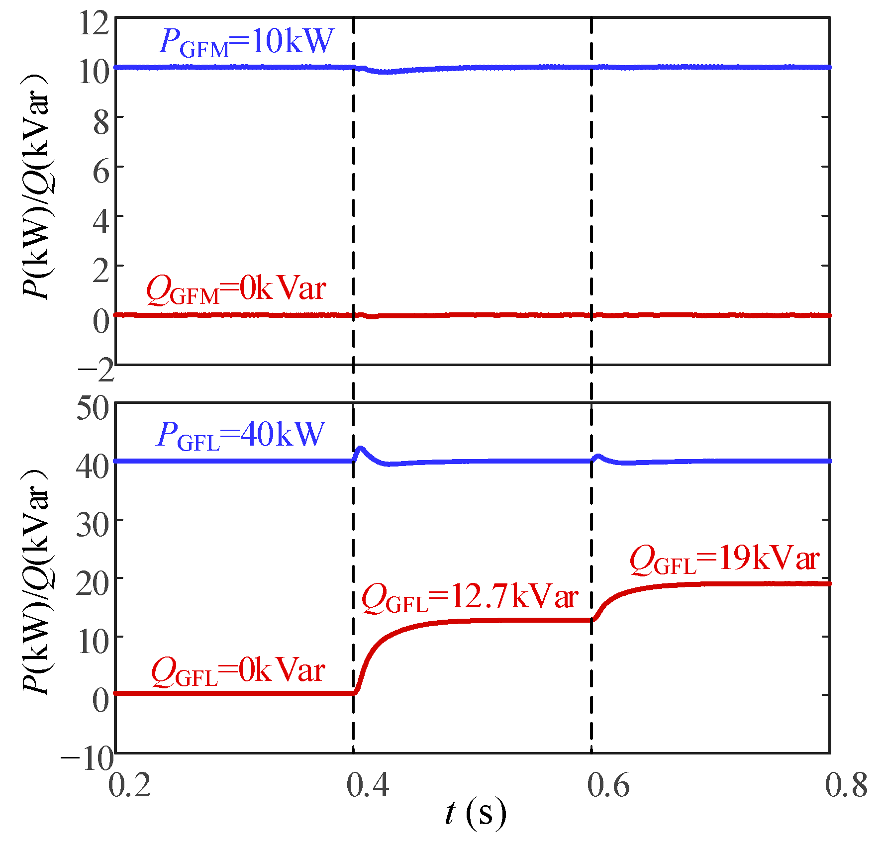 Energies 17 06226 g019