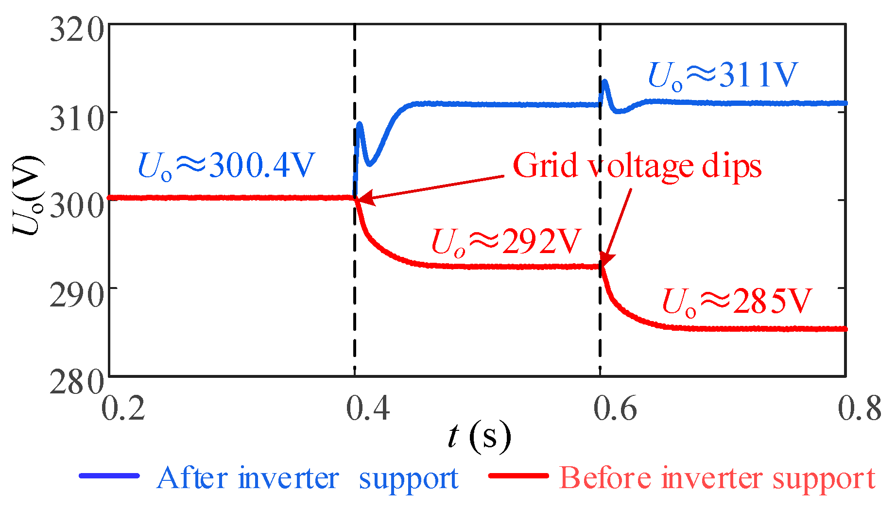 Energies 17 06226 g020