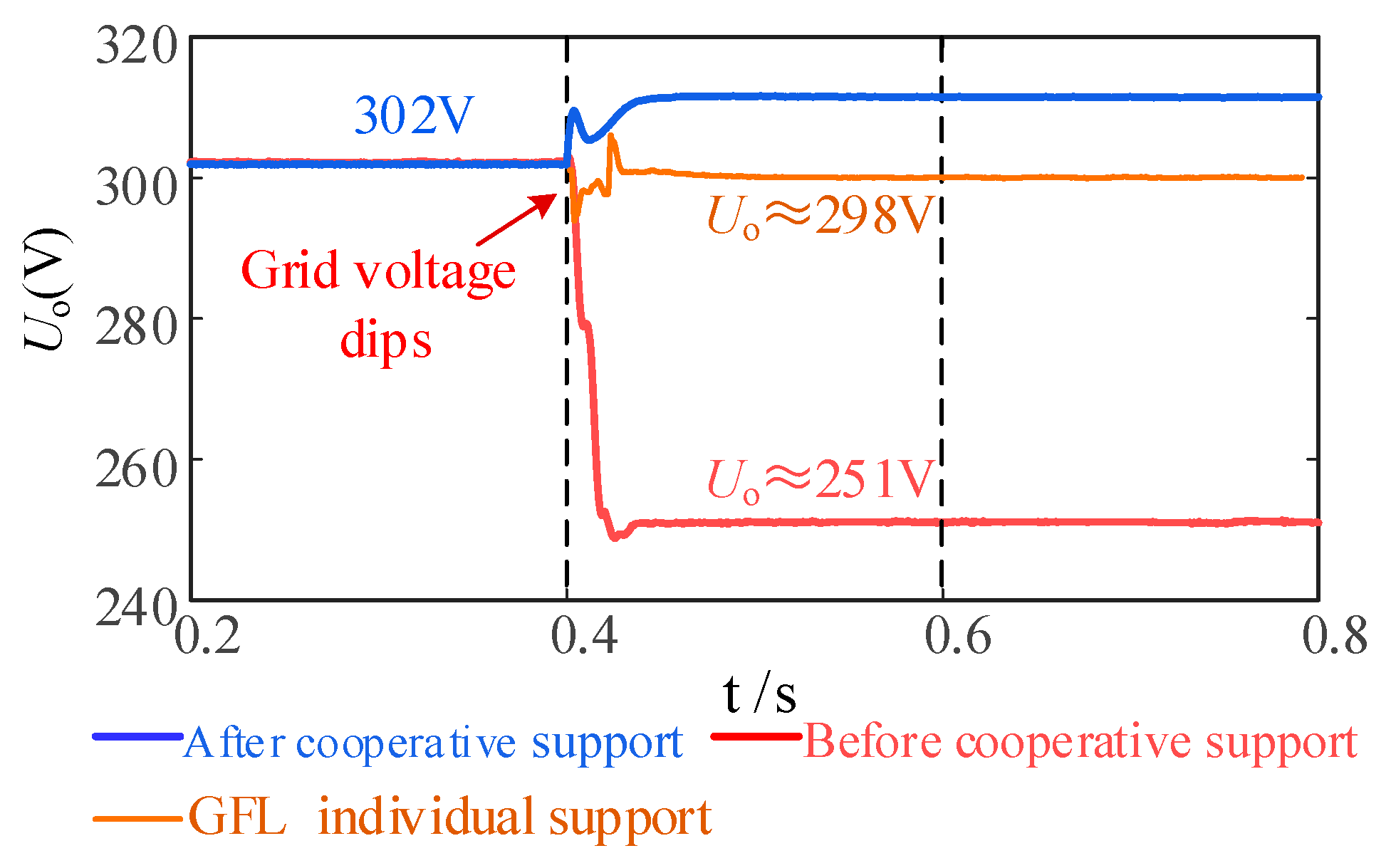 Energies 17 06226 g024