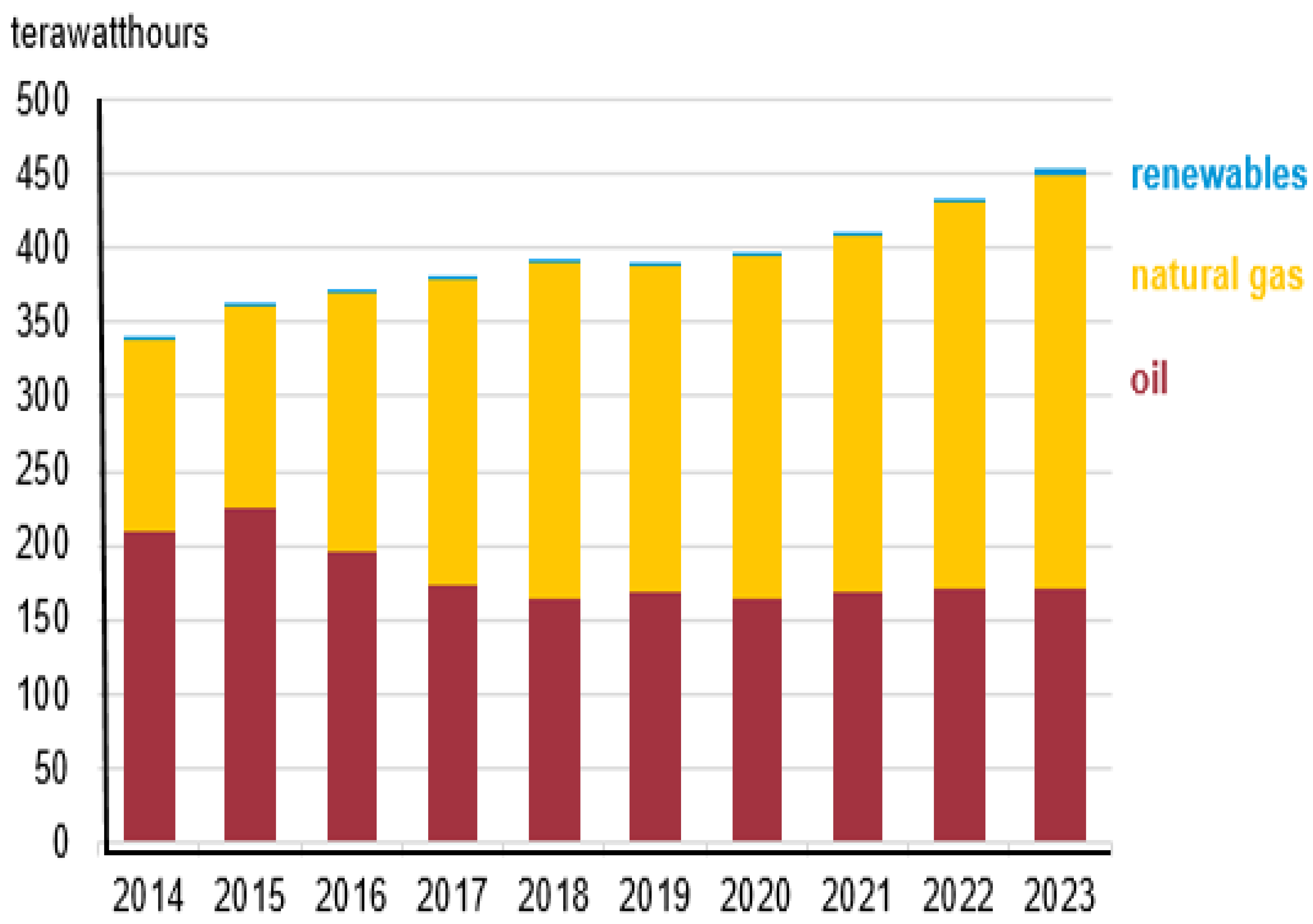 Energies 17 06229 g001