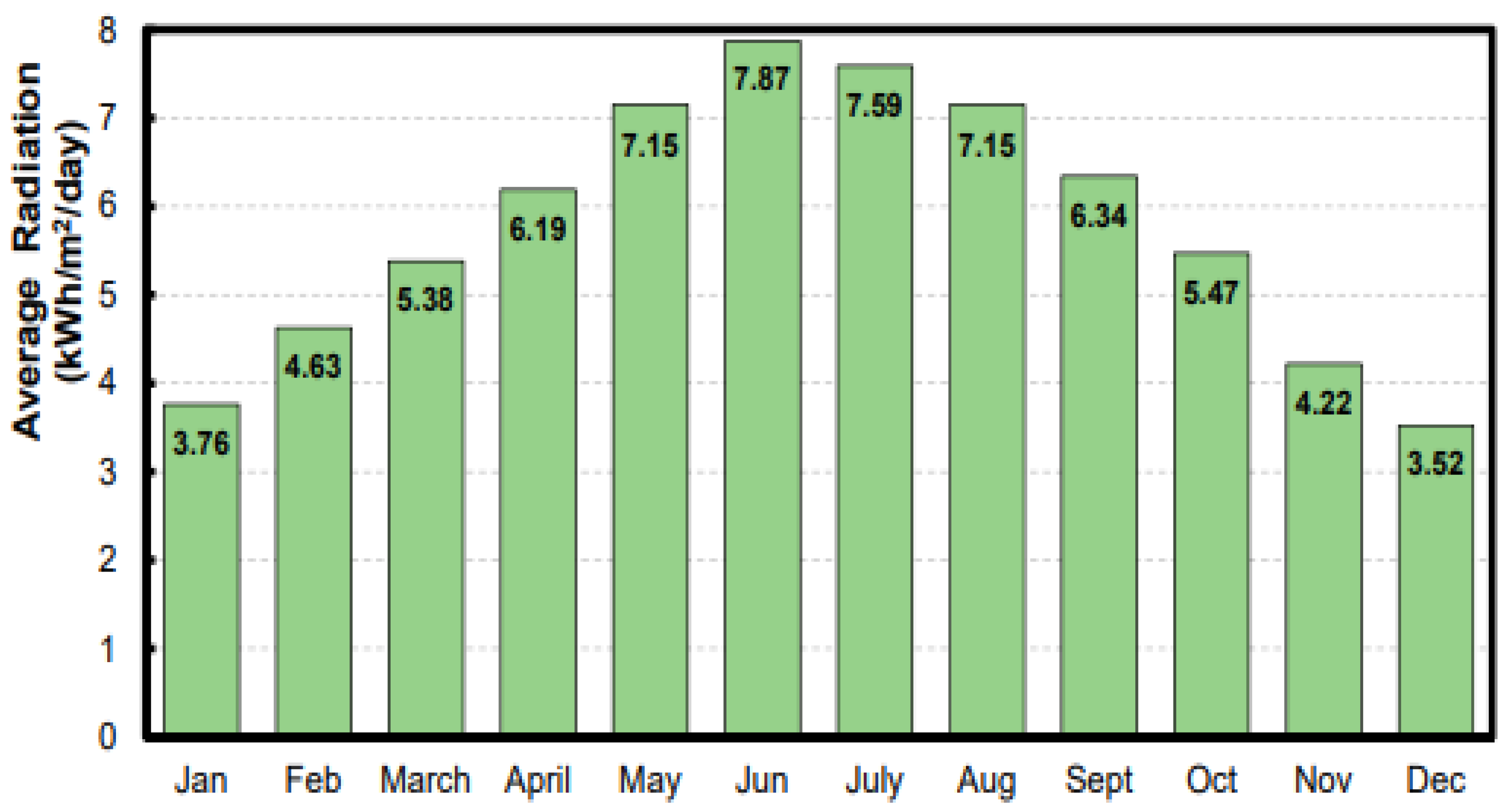 Energies 17 06229 g003