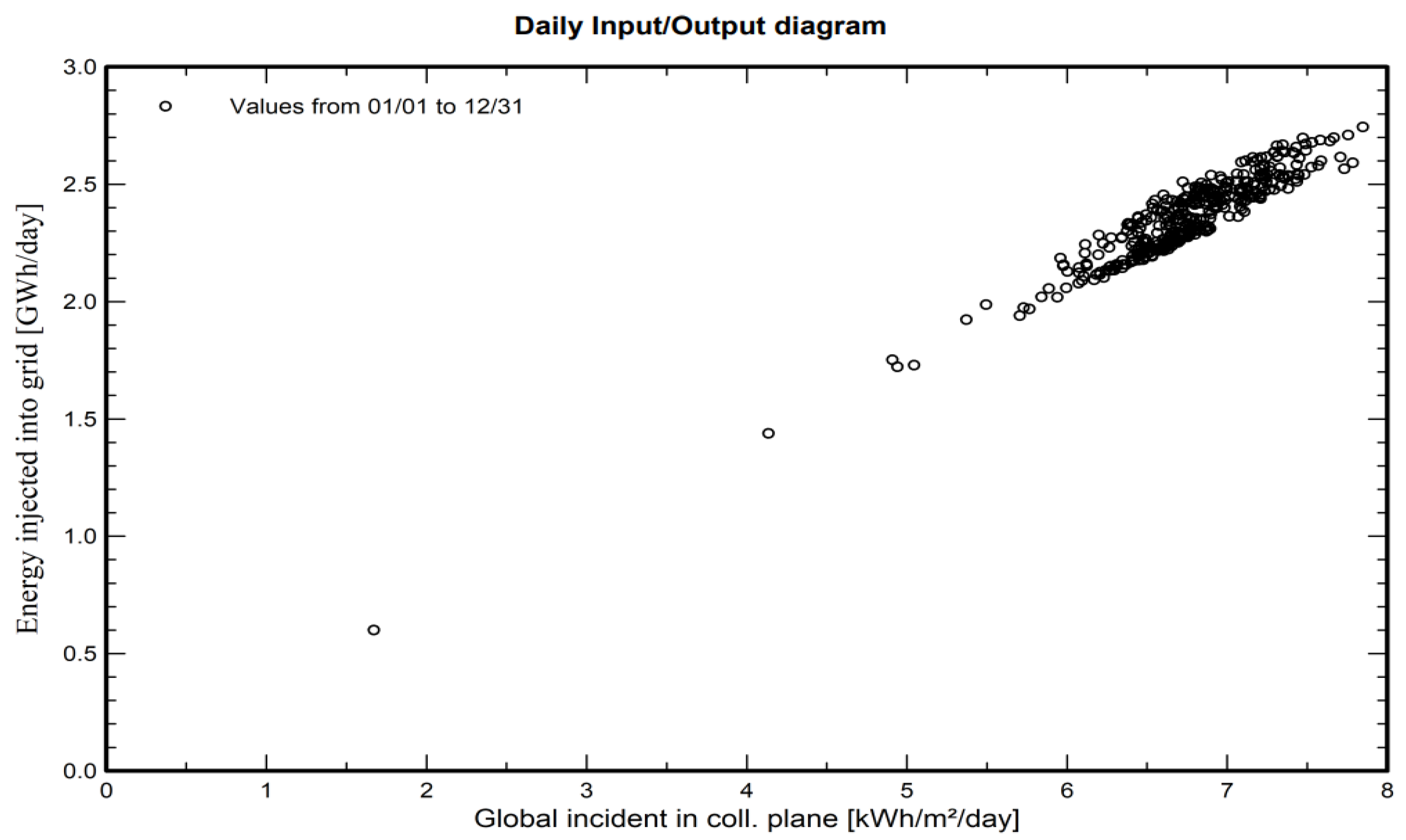 Energies 17 06229 g005
