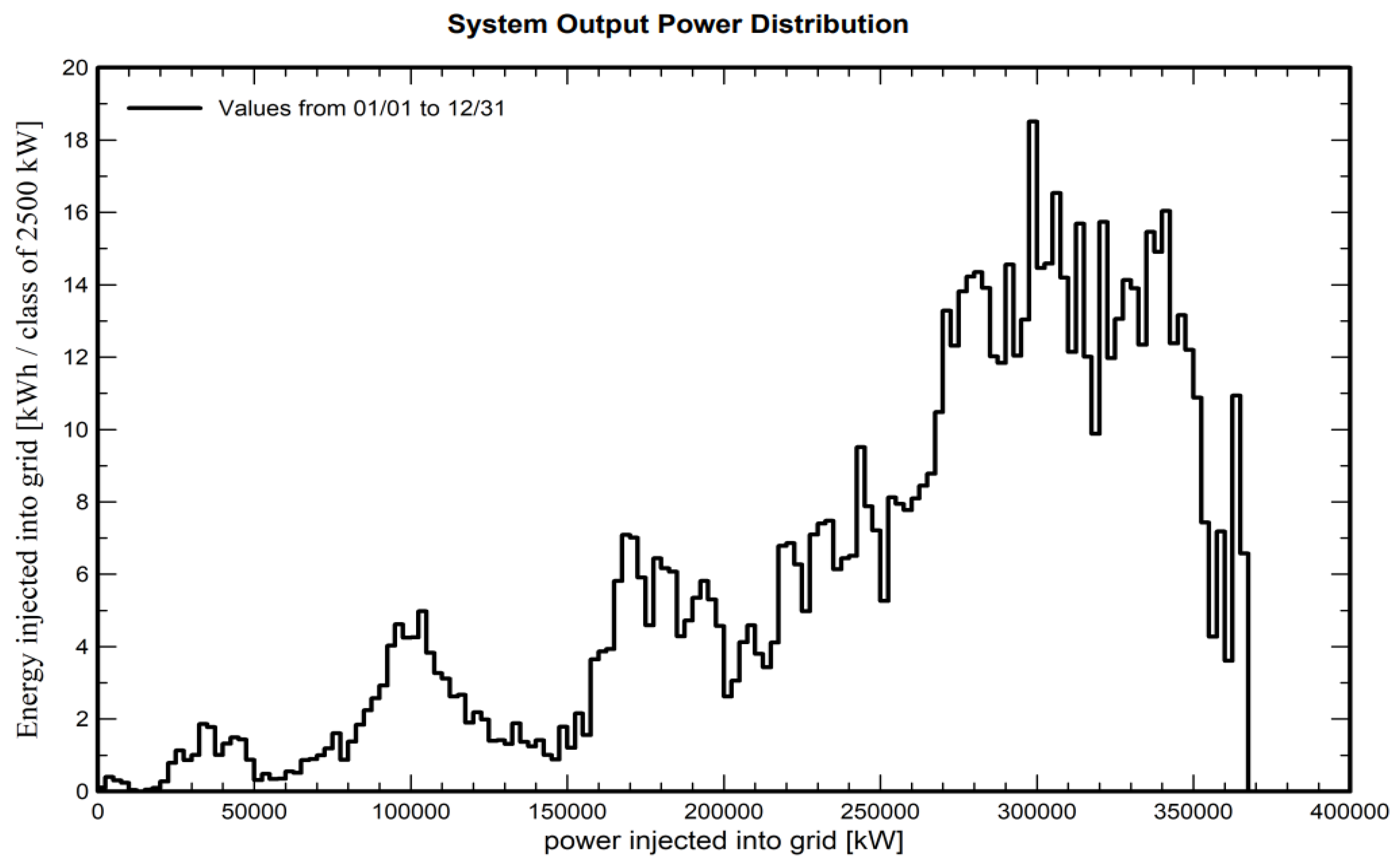 Energies 17 06229 g006