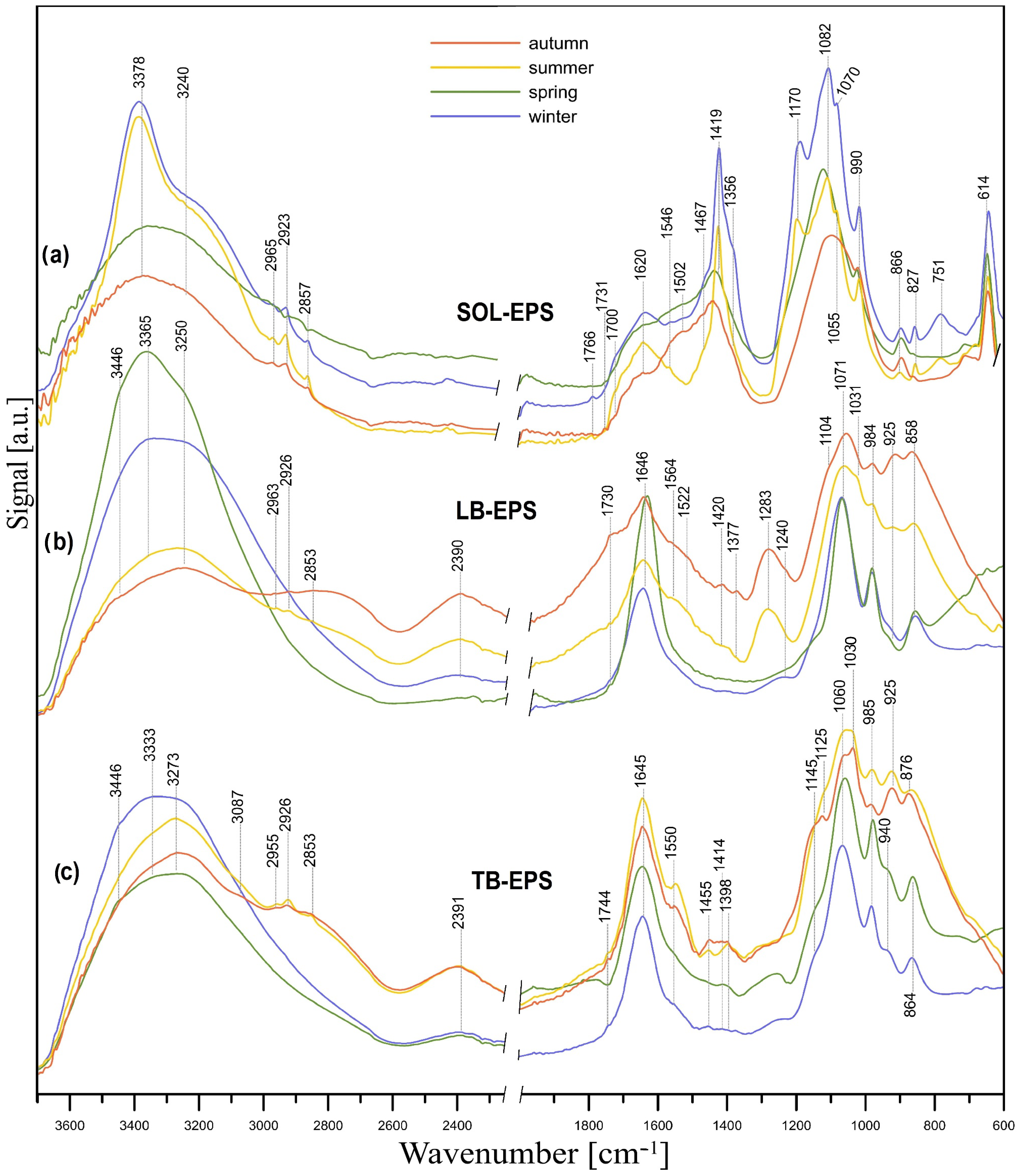 Energies 17 06231 g005