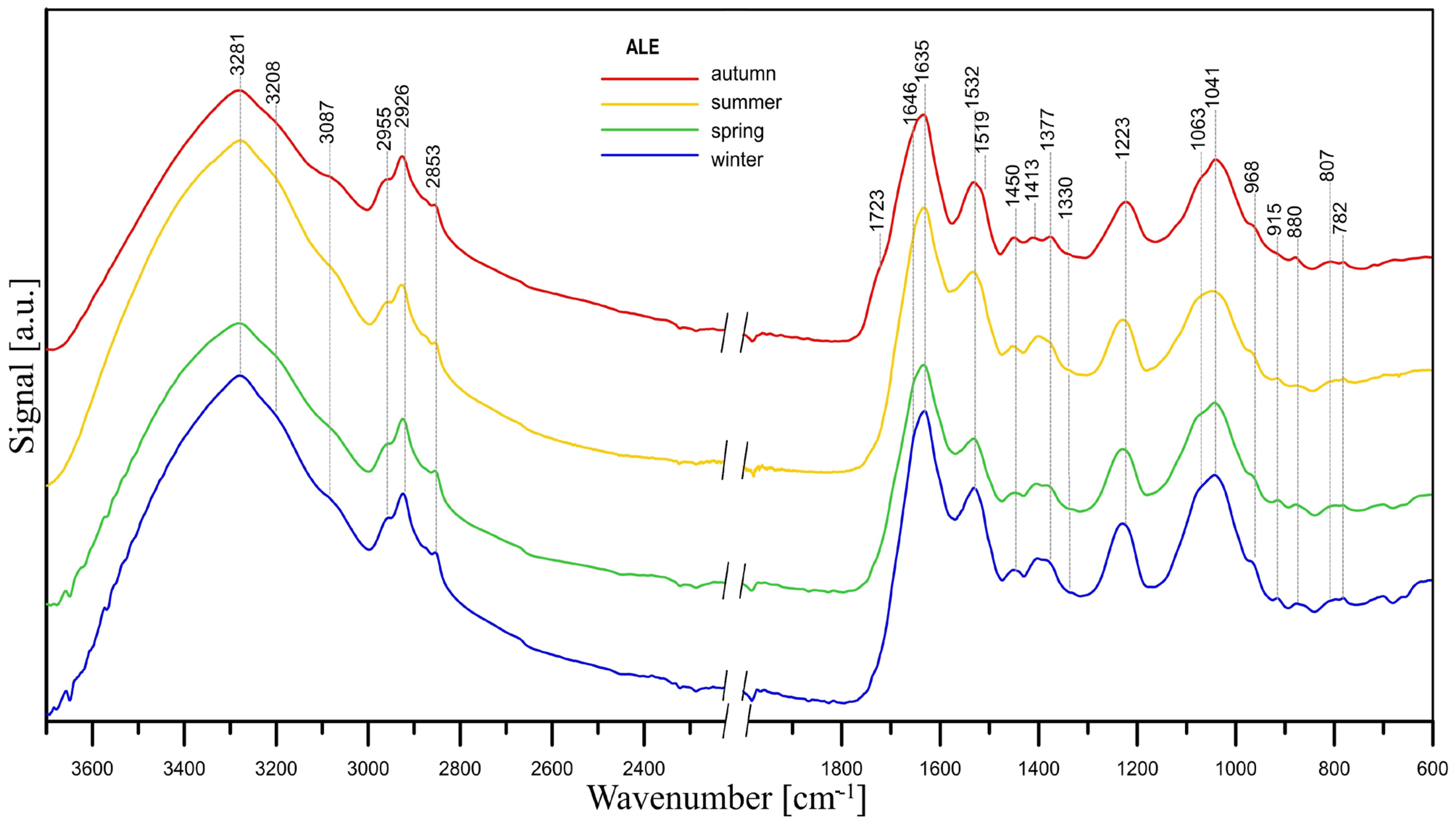 Energies 17 06231 g006
