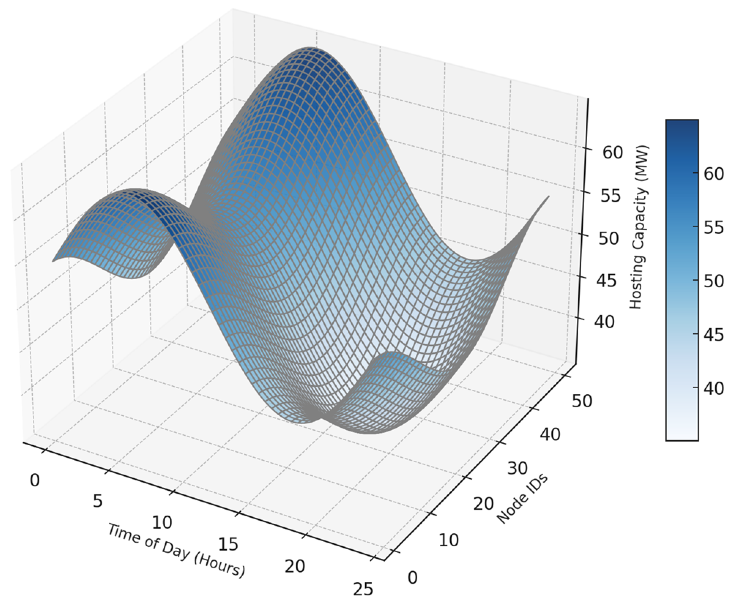 Energies 17 06234 g002