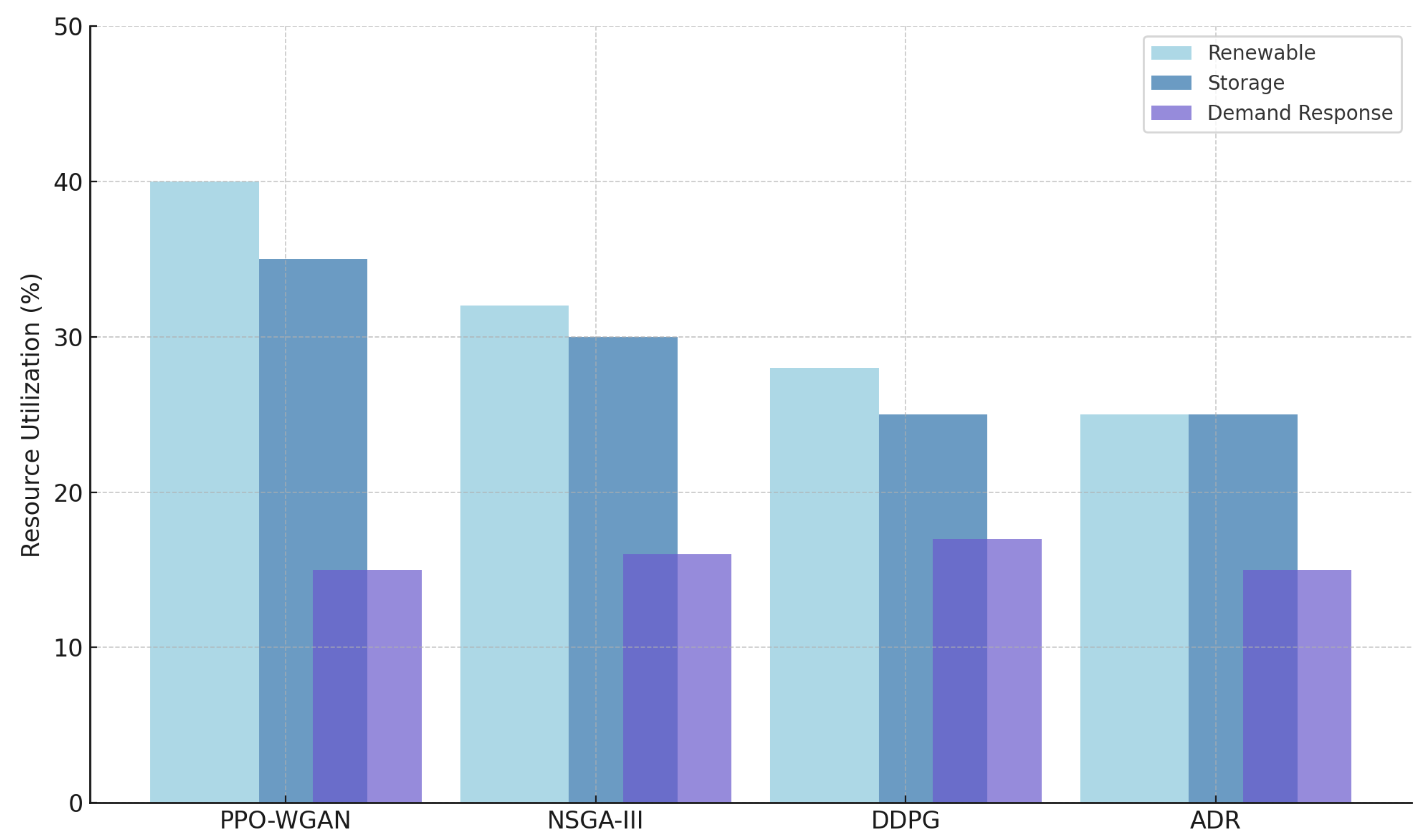 Energies 17 06234 g008