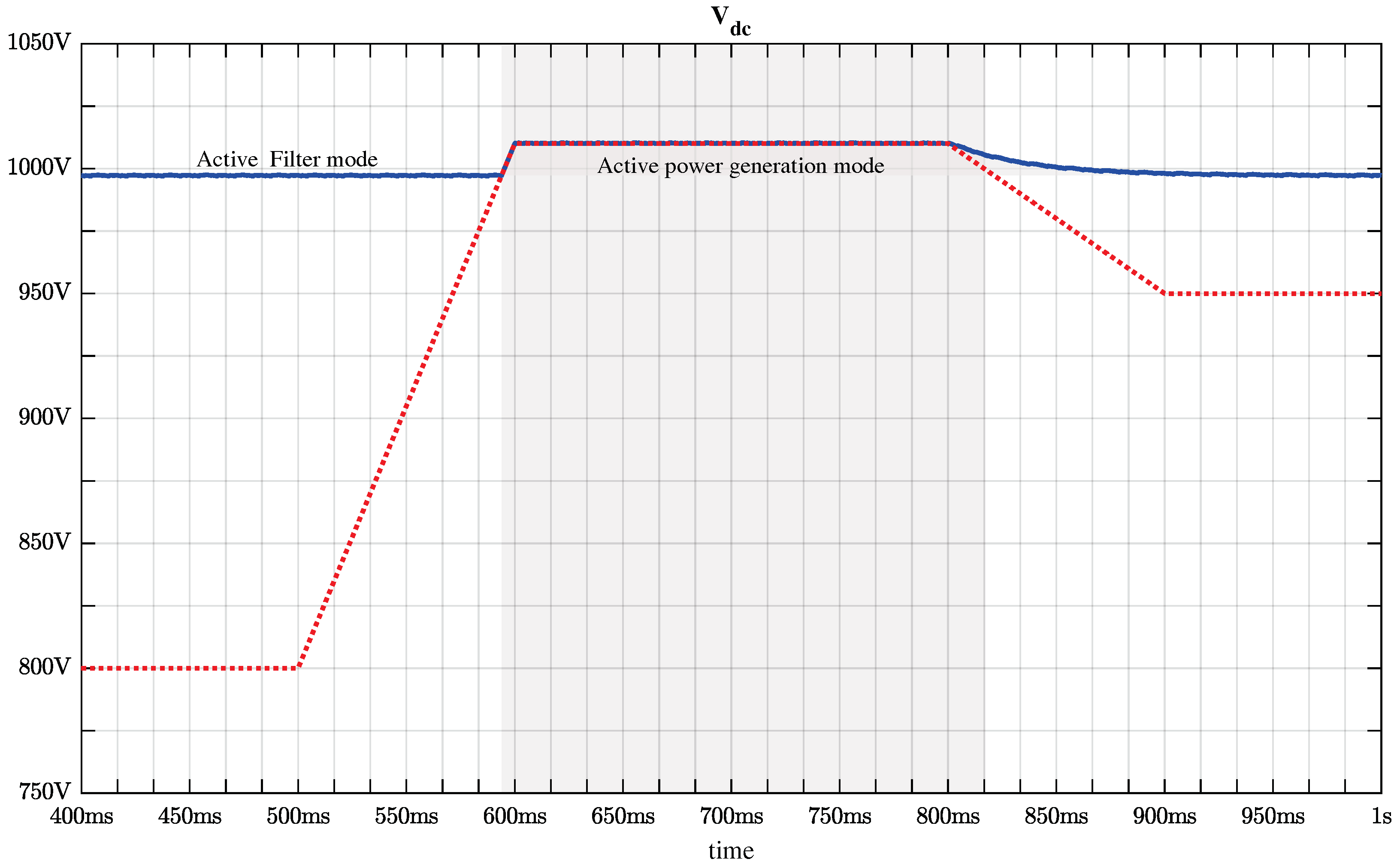 Energies 17 06235 g003