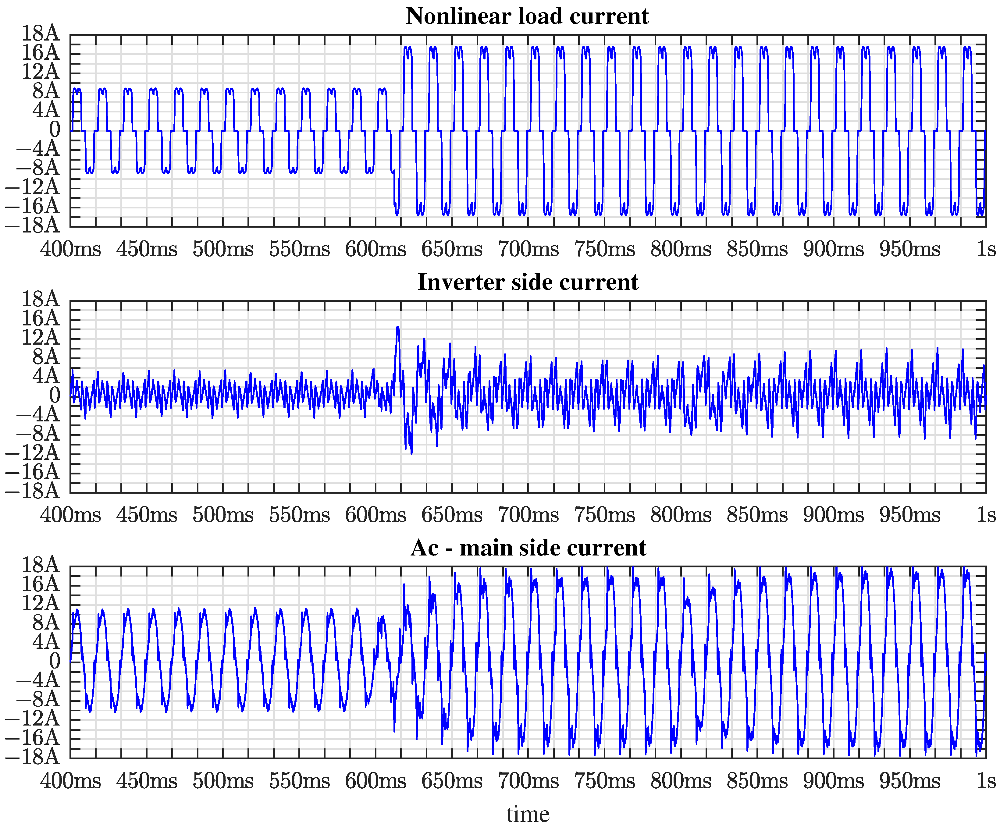 Energies 17 06235 g004