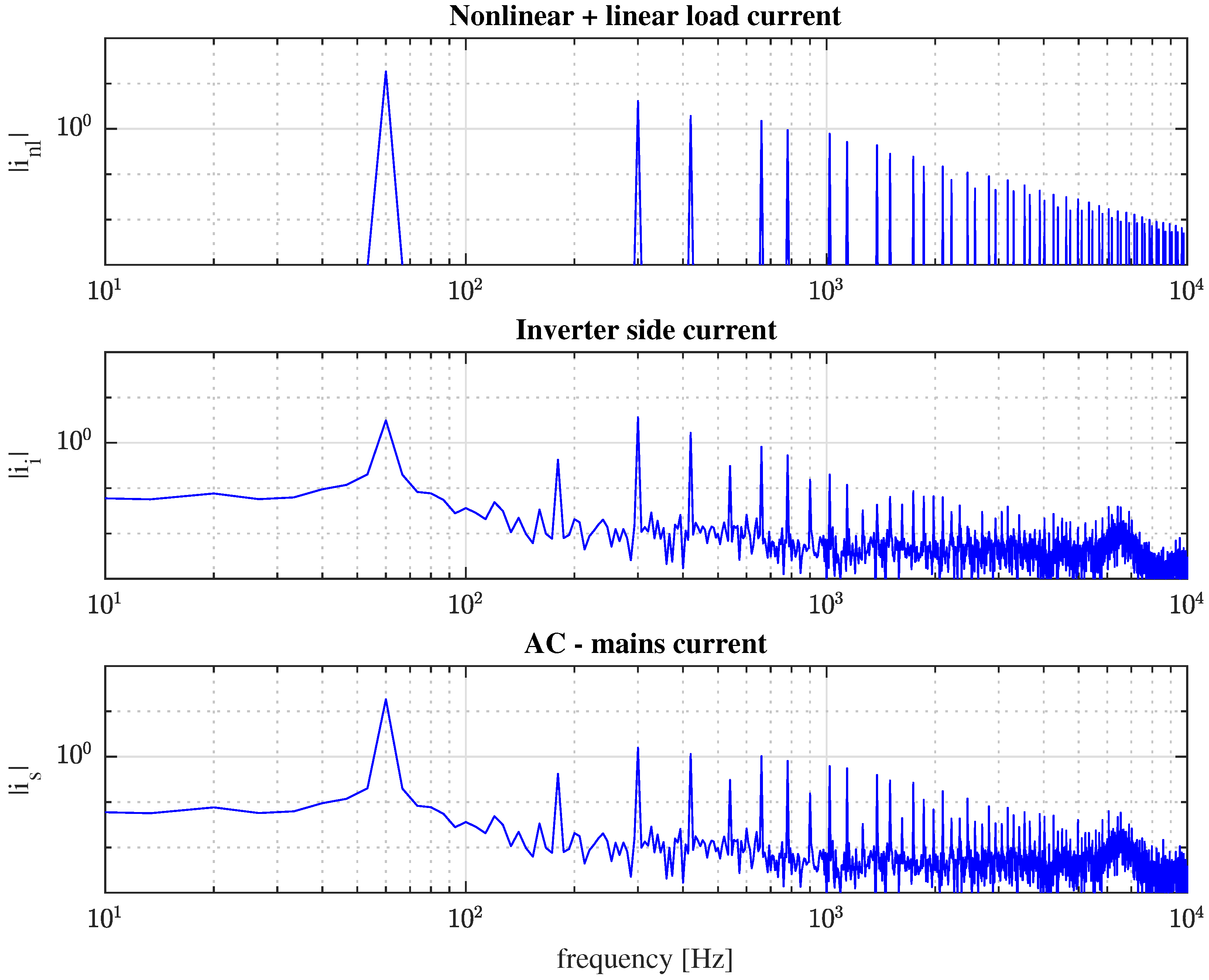 Energies 17 06235 g005