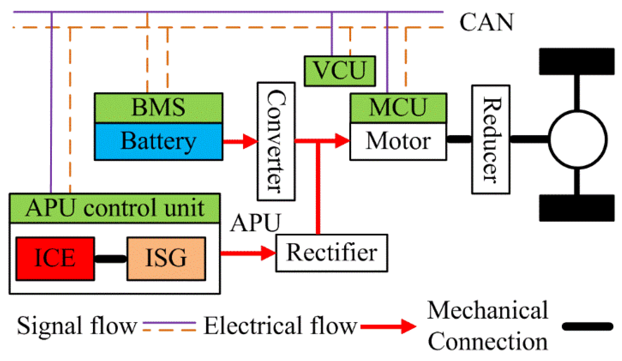 Energies 17 06238 g001