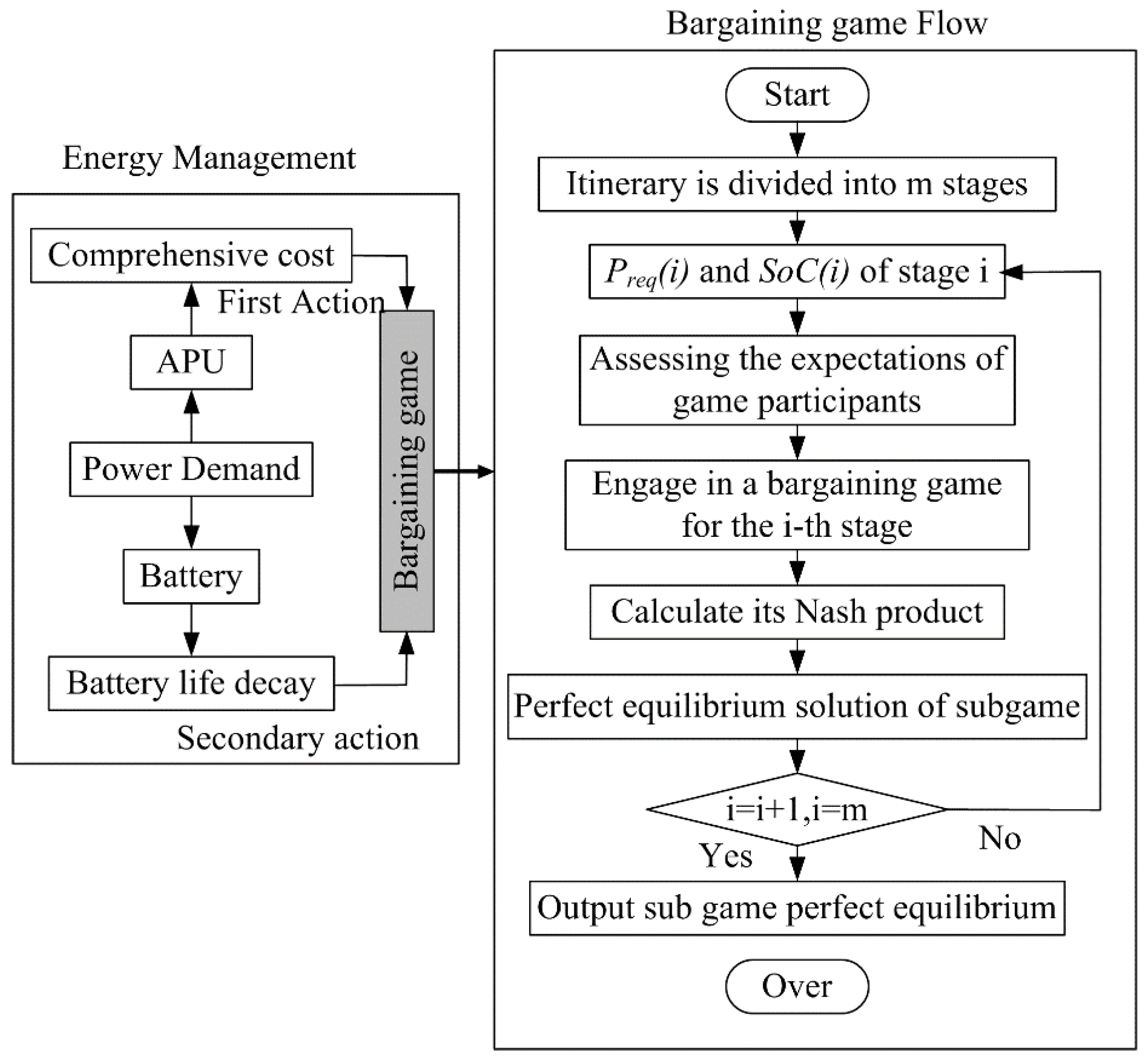 Energies 17 06238 g002