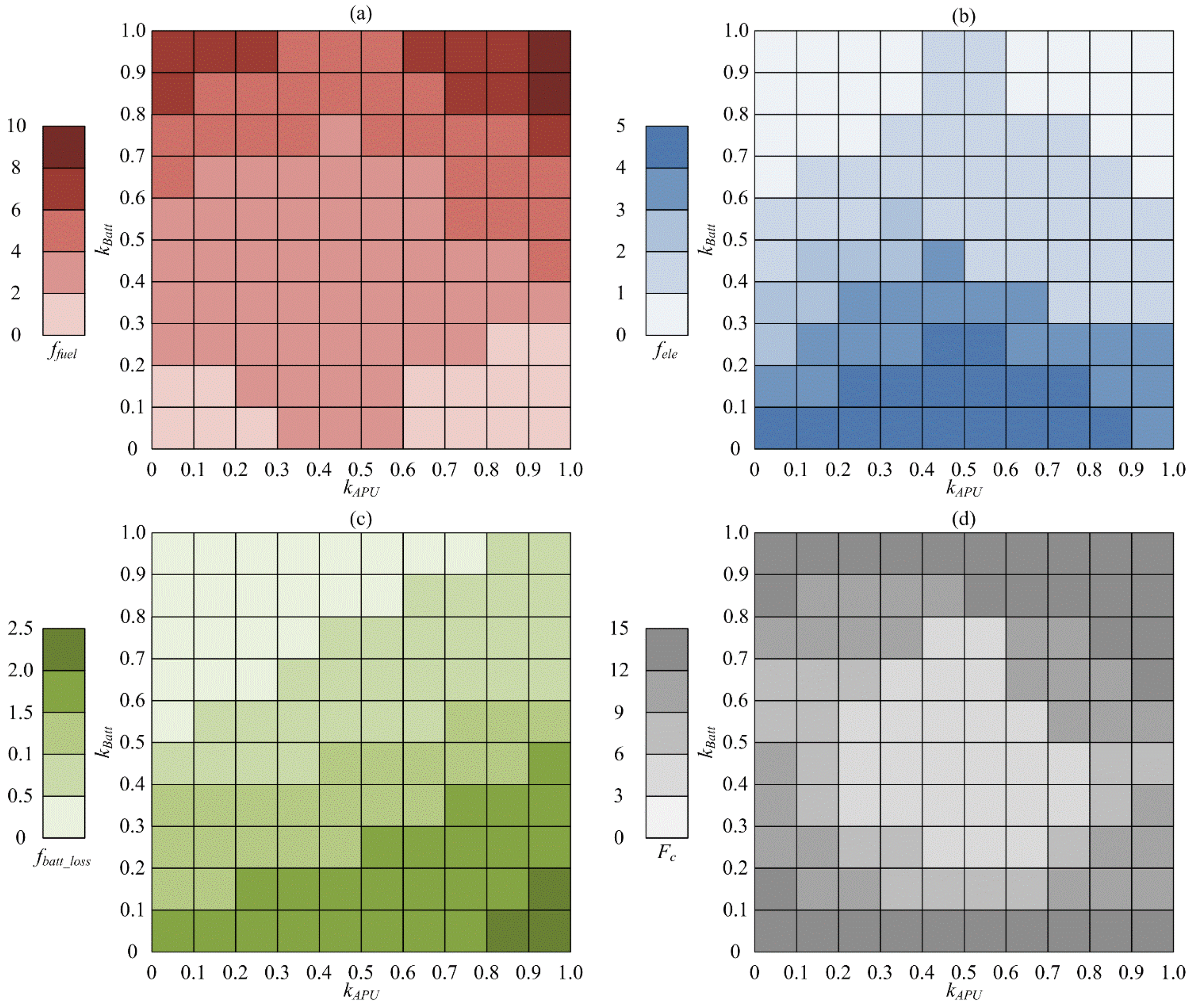 Energies 17 06238 g005