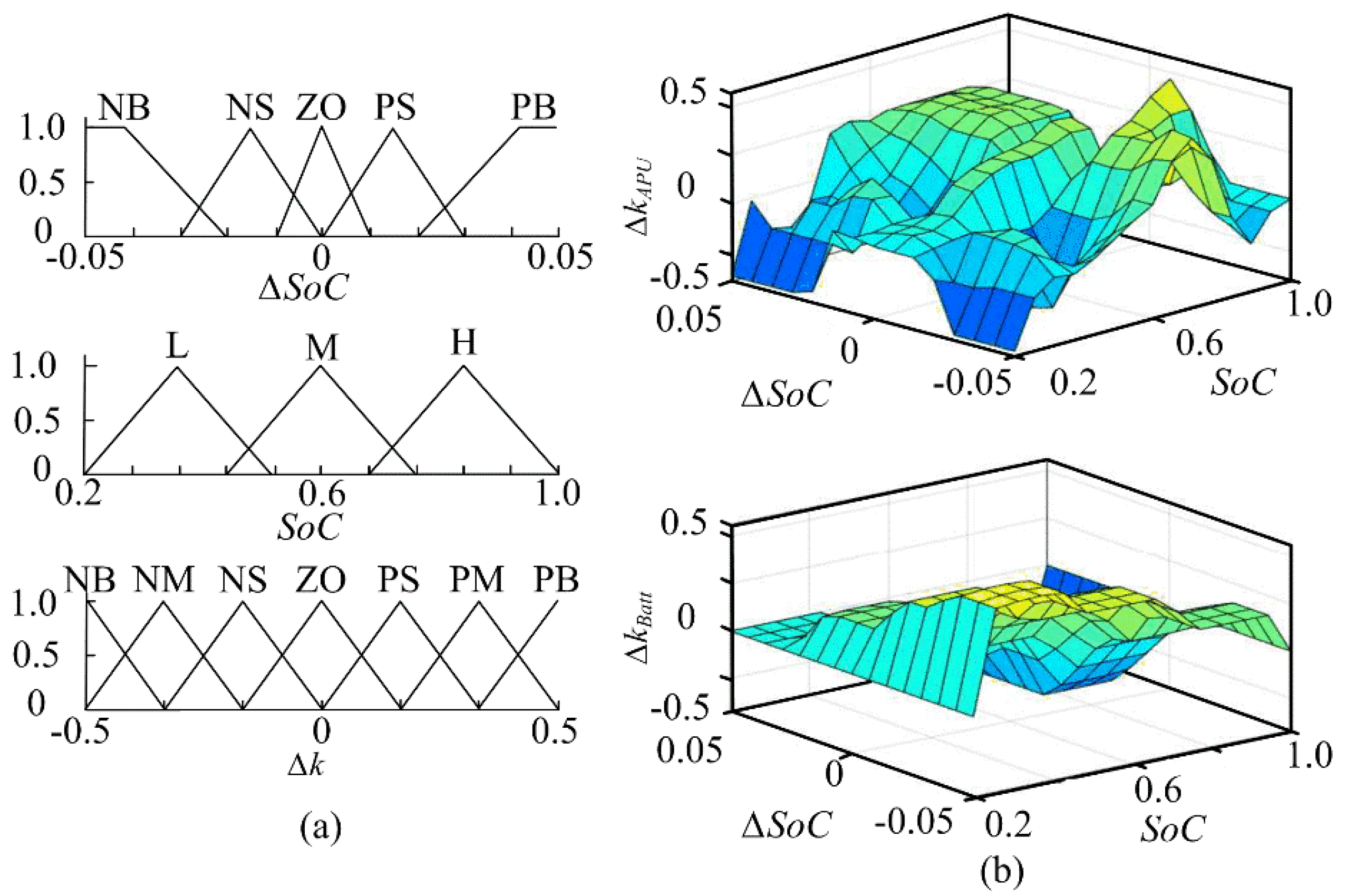 Energies 17 06238 g007
