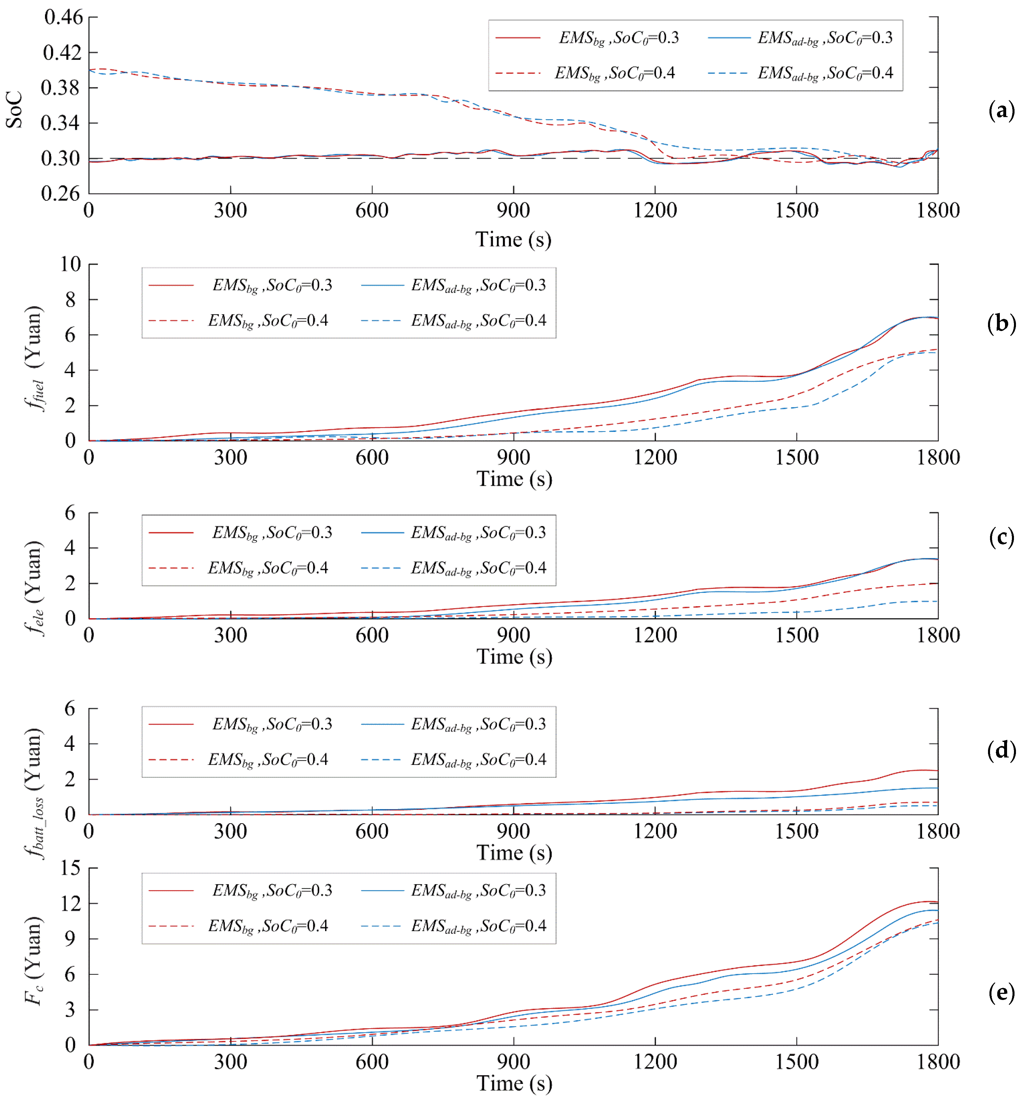 Energies 17 06238 g008