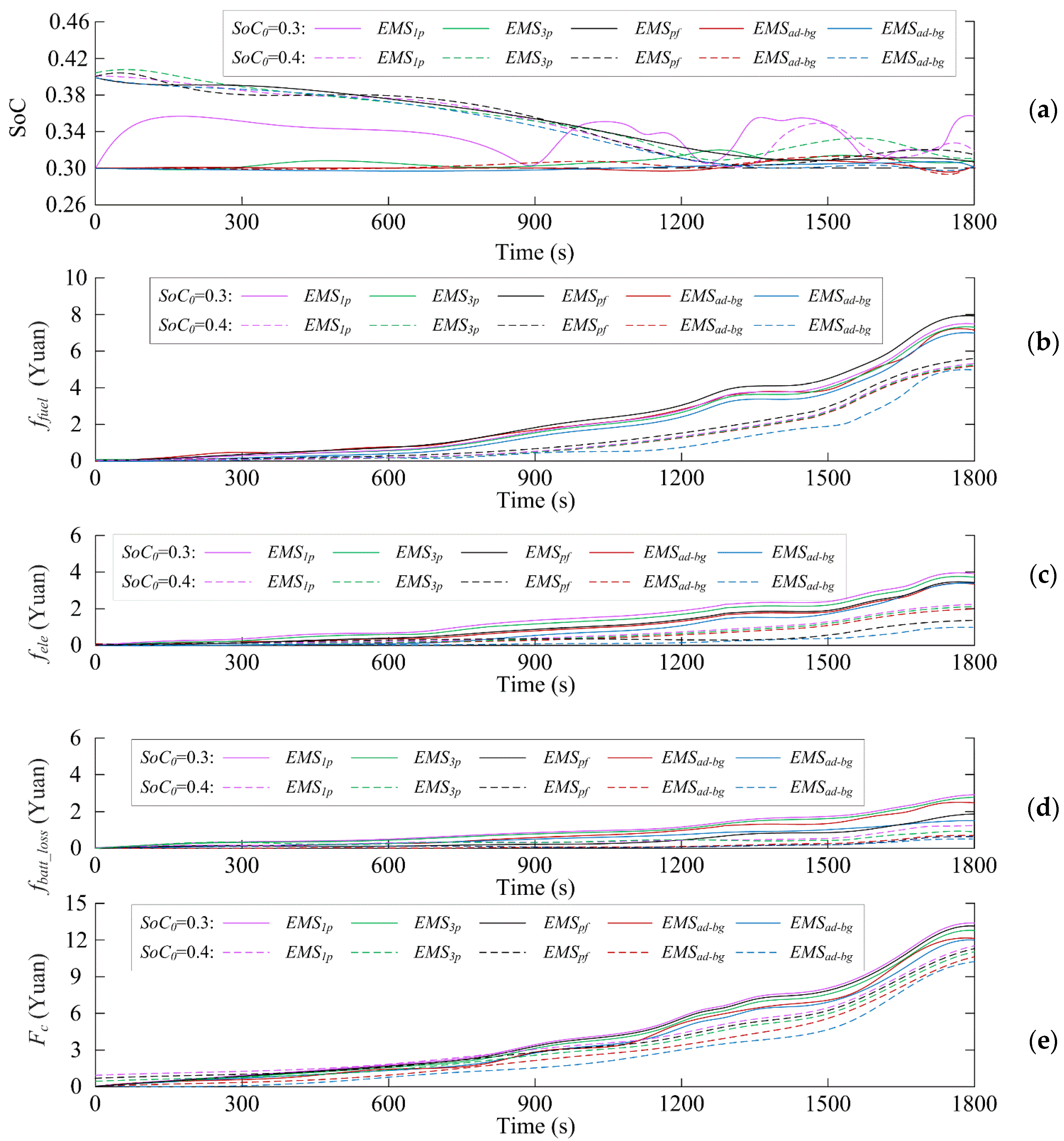 Energies 17 06238 g009