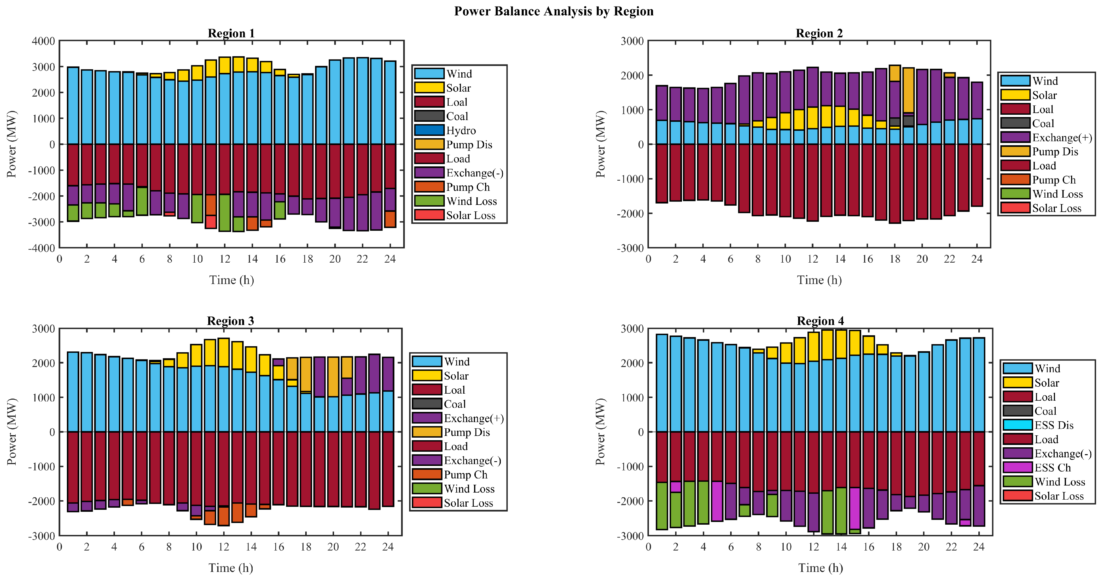 Energies 17 06239 g004
