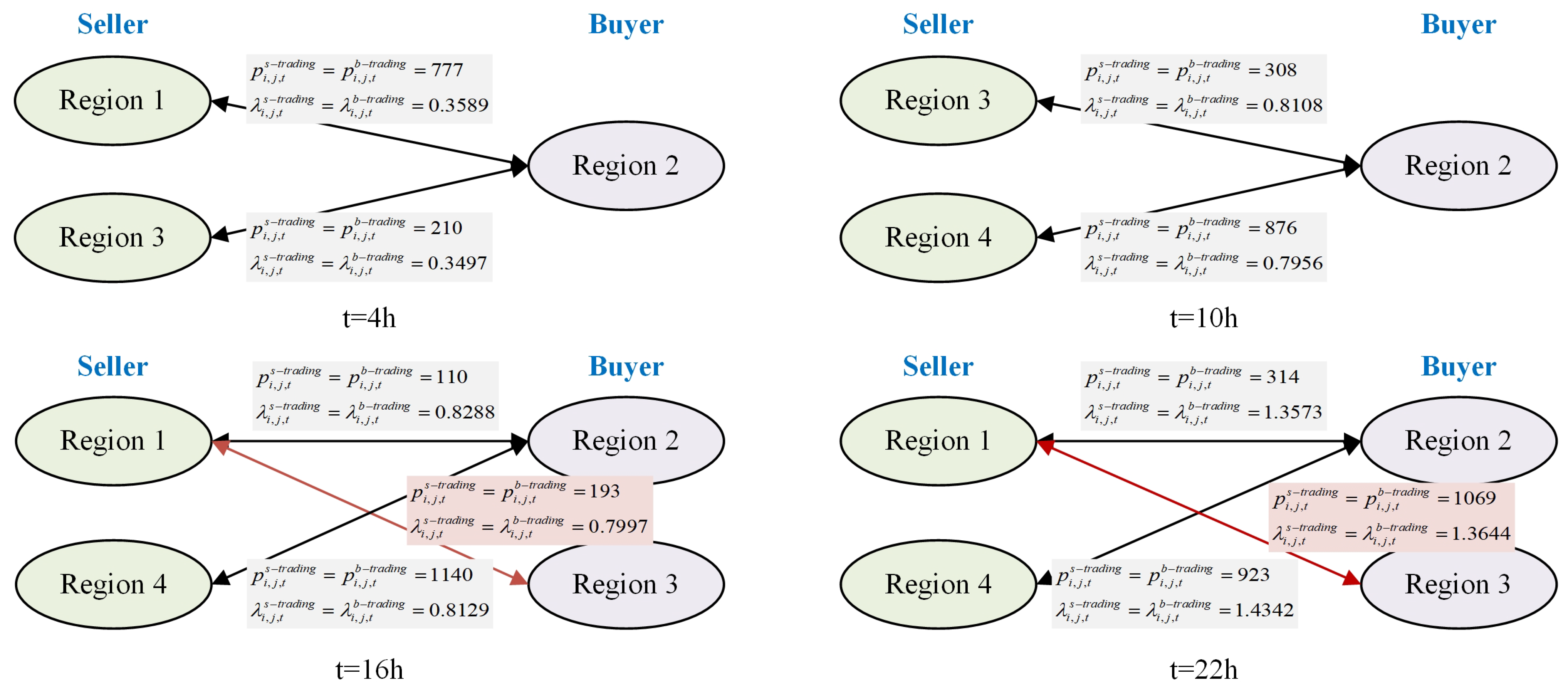 Energies 17 06239 g005