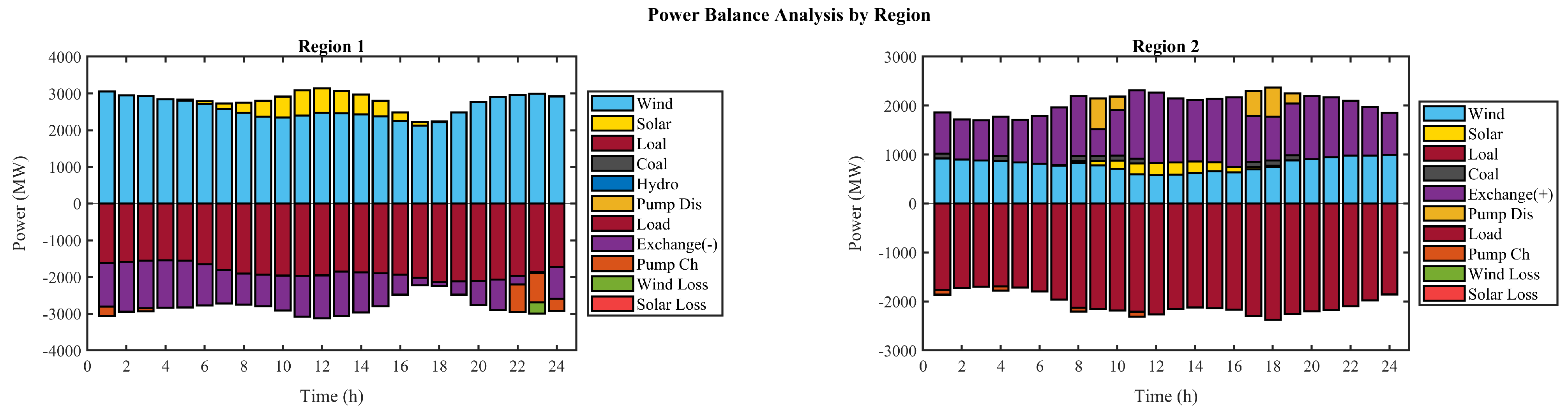 Energies 17 06239 g007a