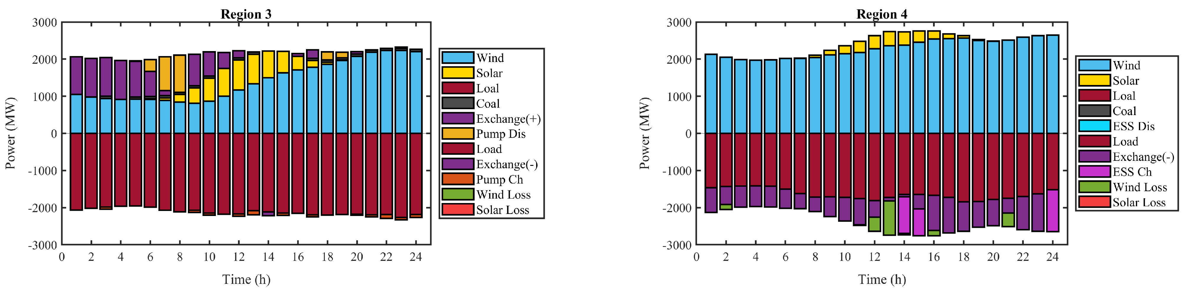 Energies 17 06239 g007b